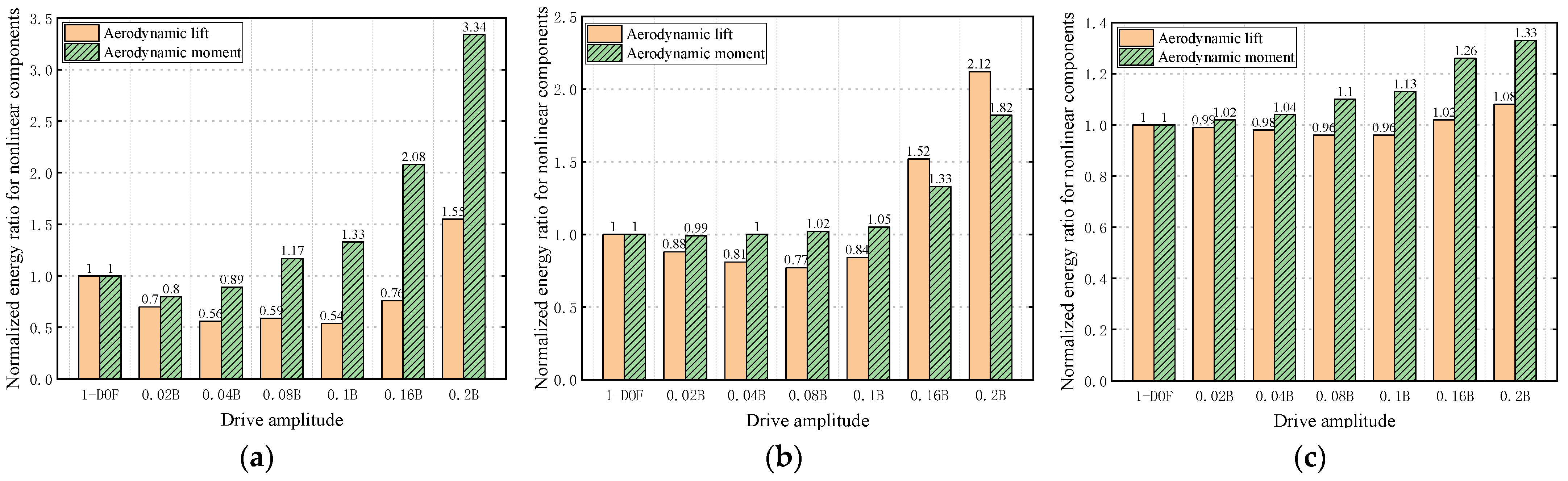 Applsci 12 07609 g022 Applsci 12 07609 g022