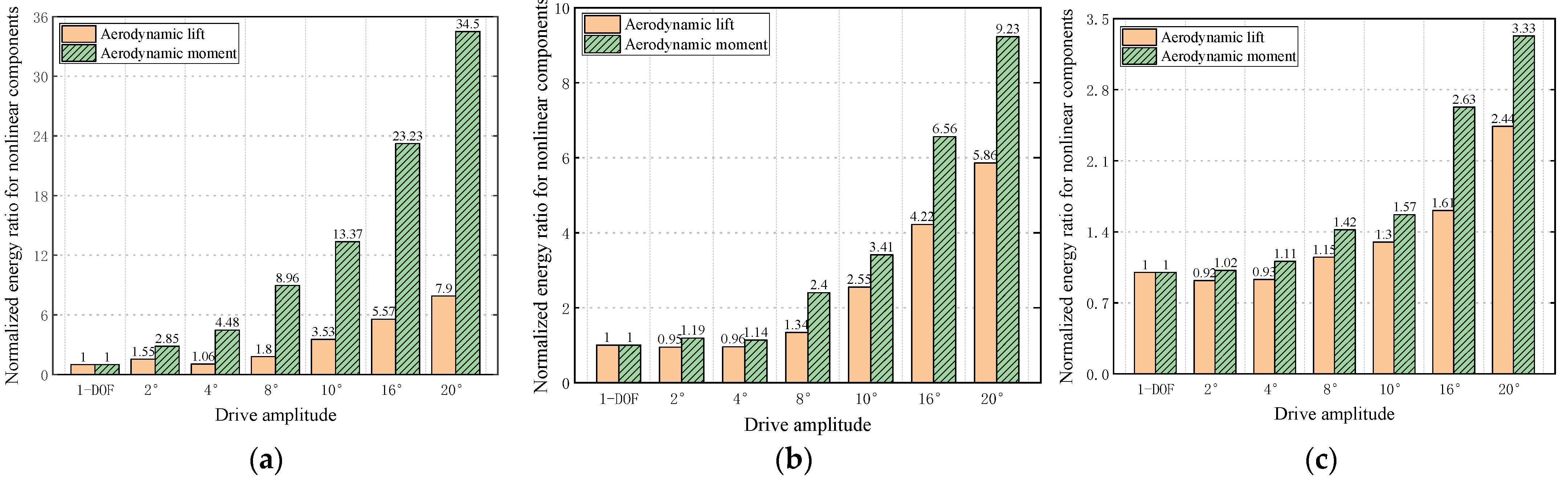 Applsci 12 07609 g023 Applsci 12 07609 g023