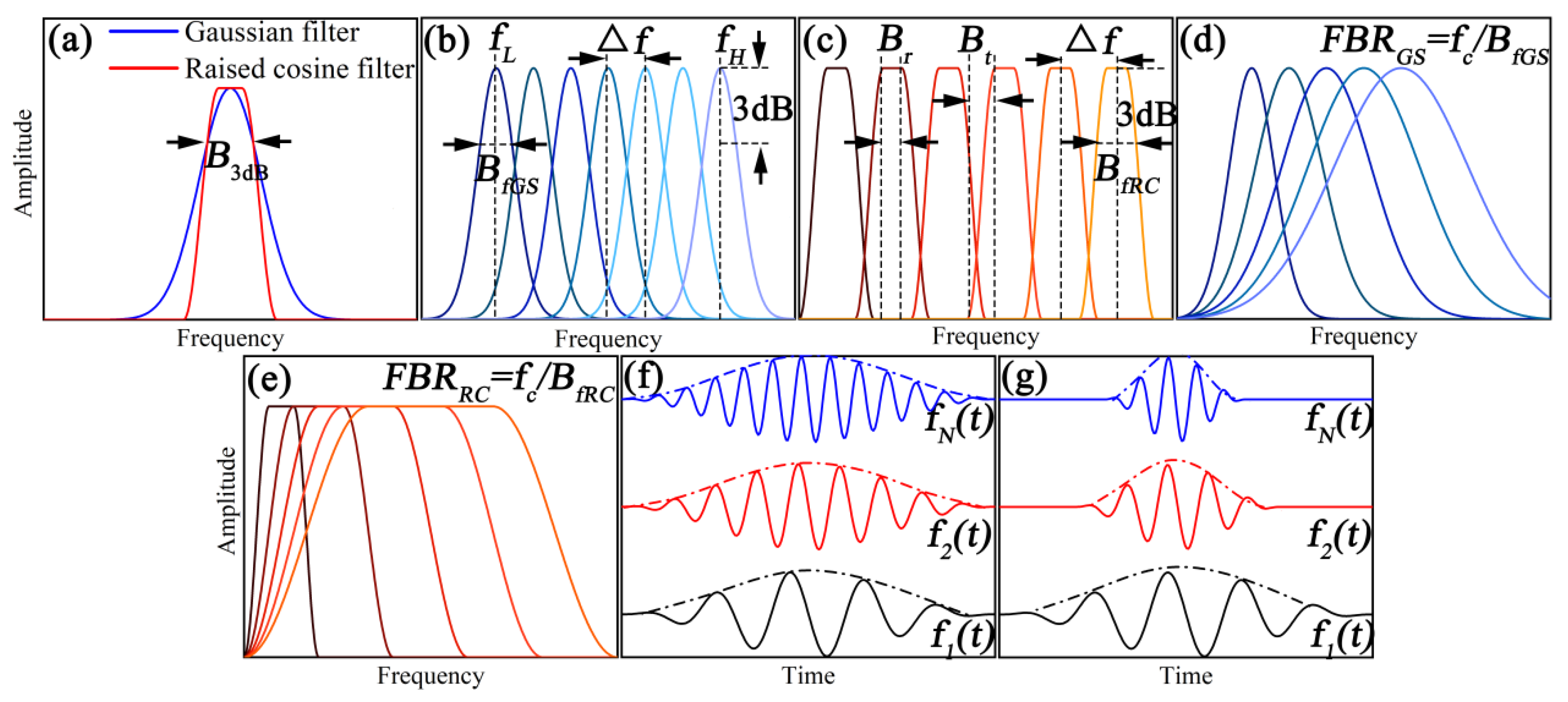 Applsci 12 07611 g002 550
