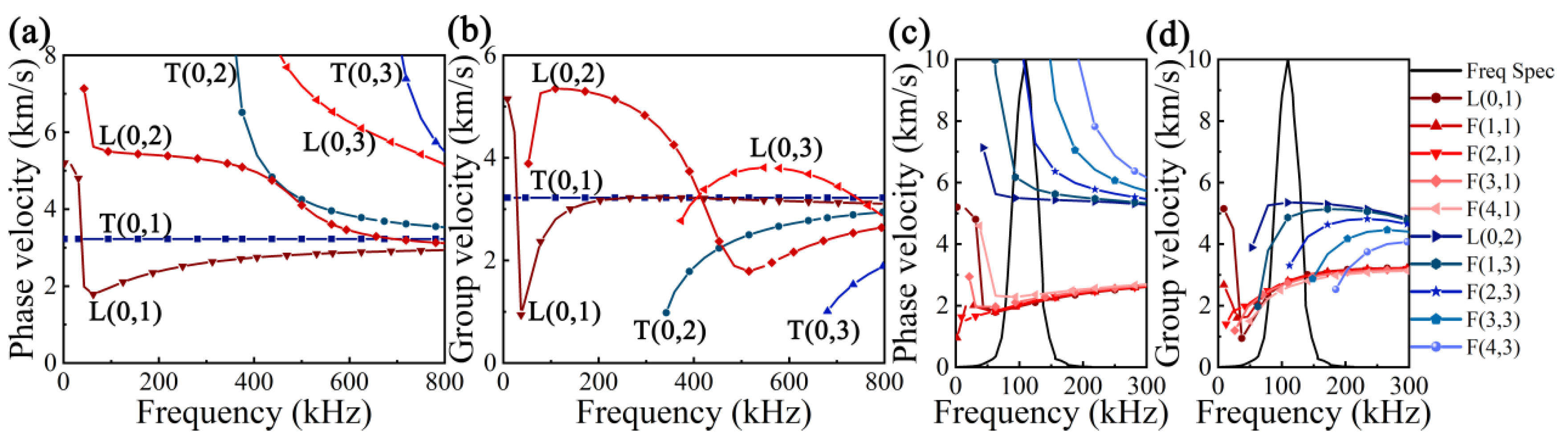 Applsci 12 07611 g003 550