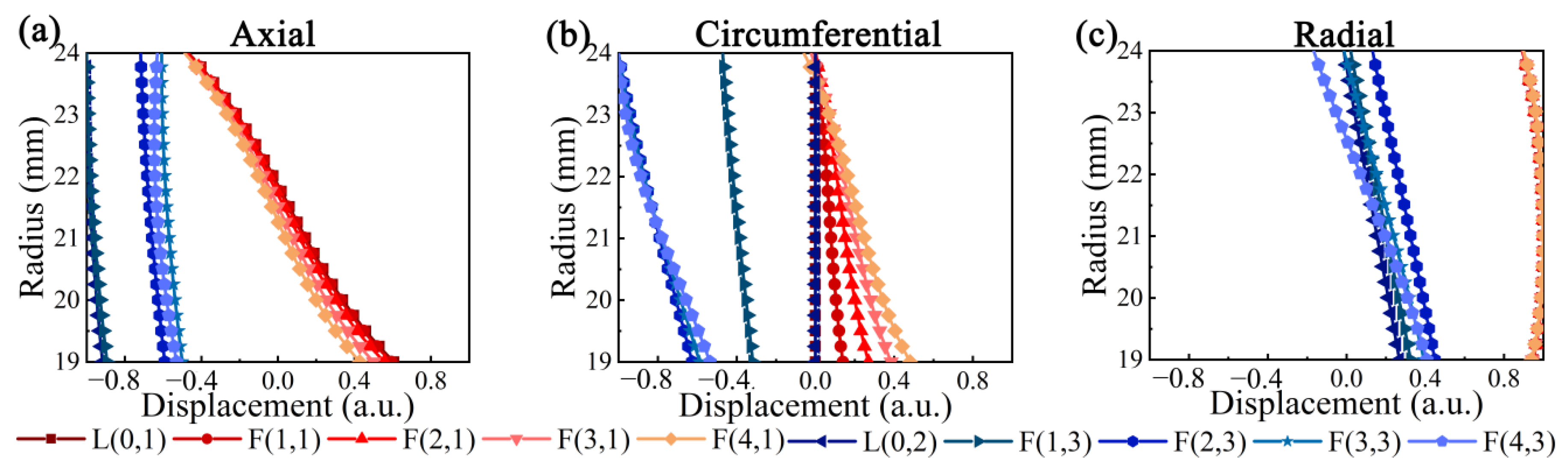 Applsci 12 07611 g004 550