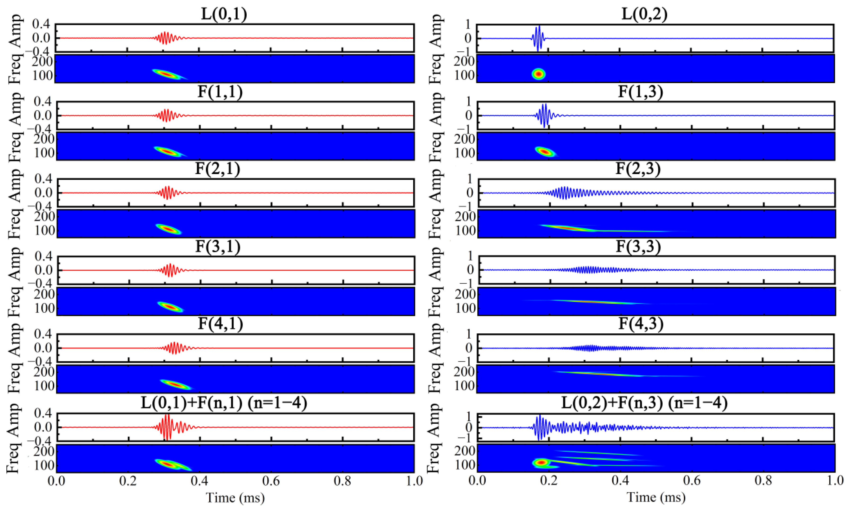 Applsci 12 07611 g005 550