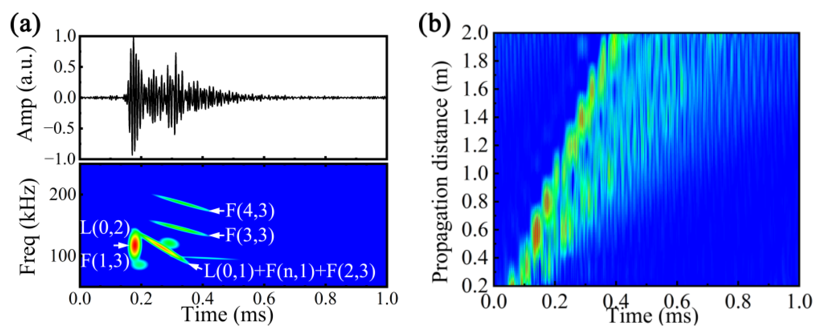 Applsci 12 07611 g006 550