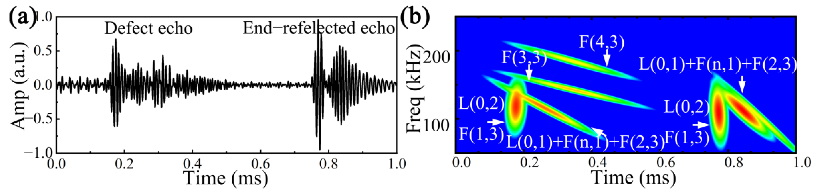 Applsci 12 07611 g007 550