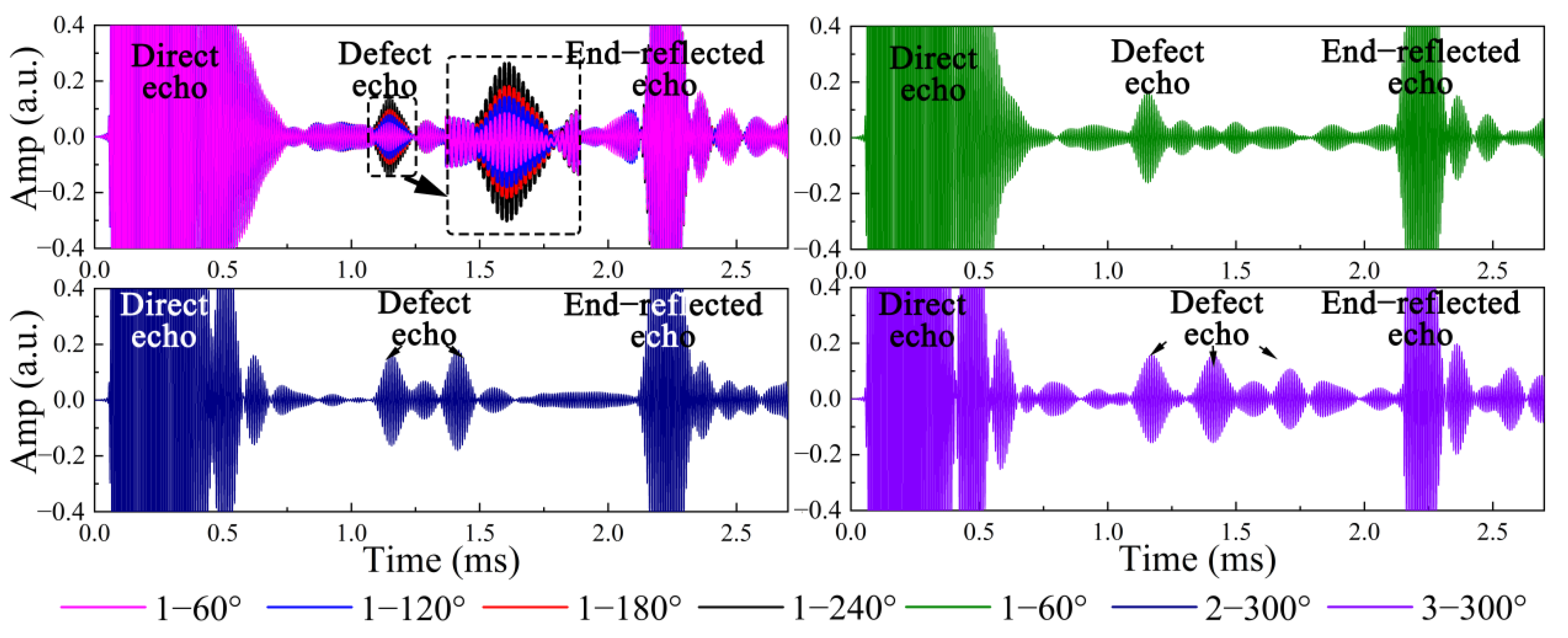 Applsci 12 07611 g016 550