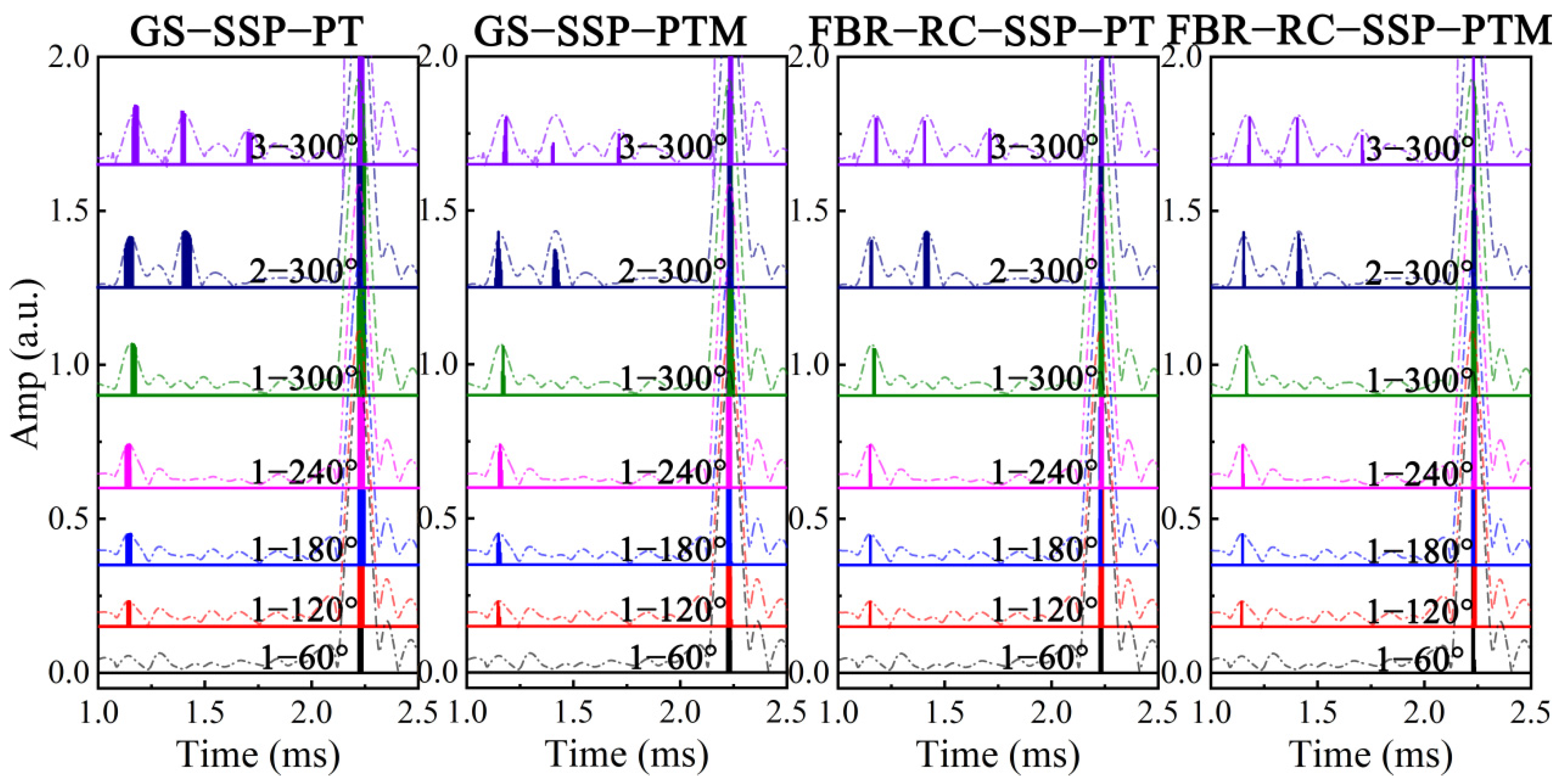 Applsci 12 07611 g017 550