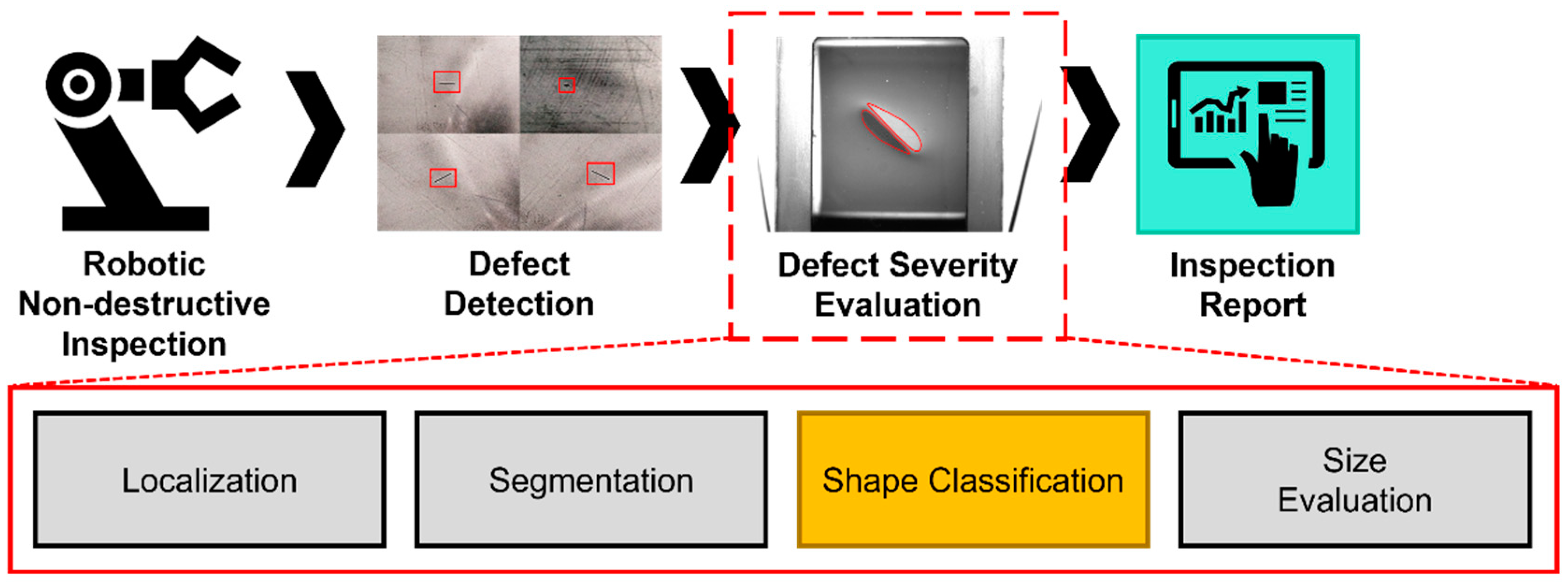 Defect Shape Classification Using Transfer Learning in Deep ...