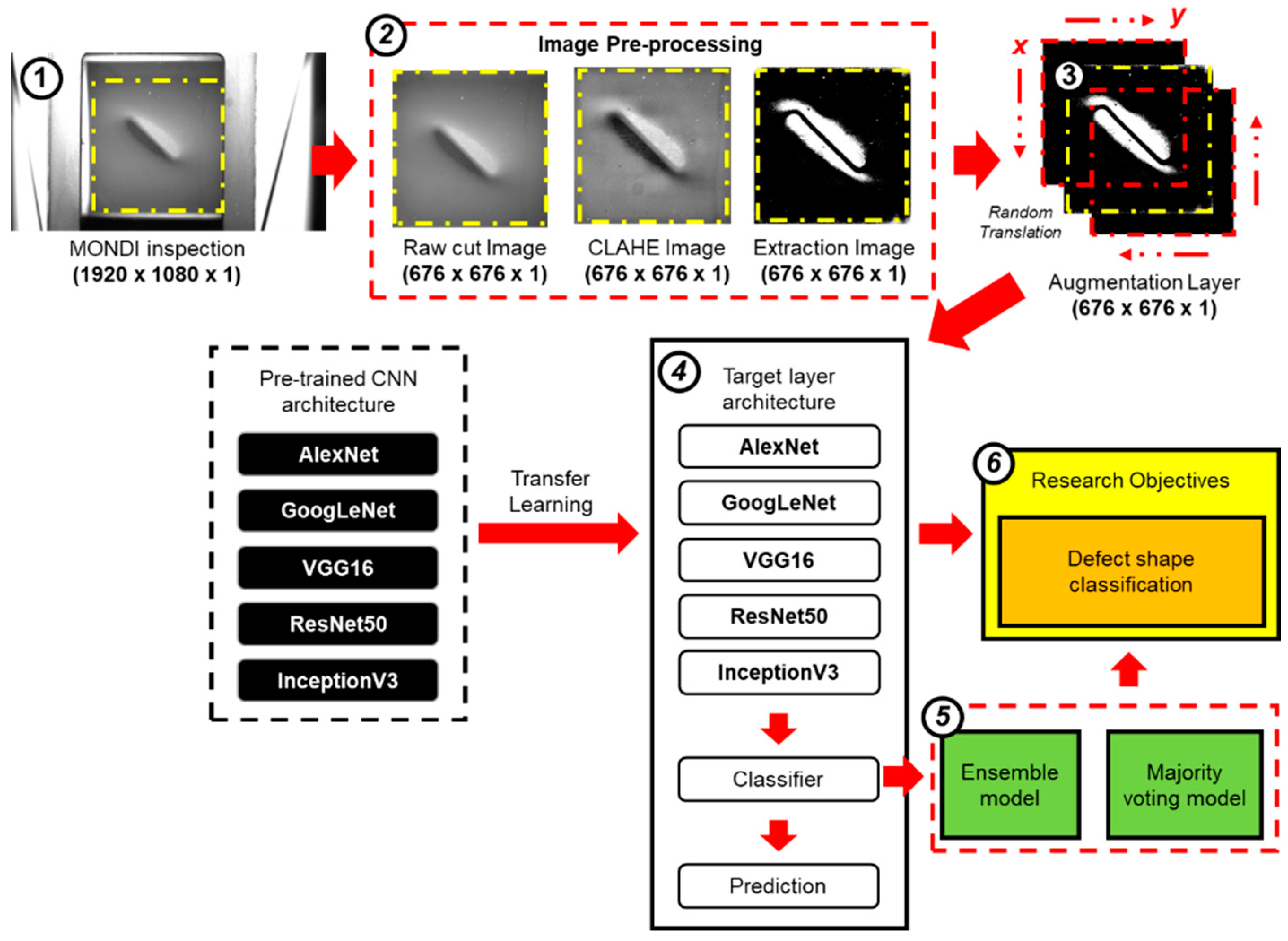 Applsci 12 07613 g002 550