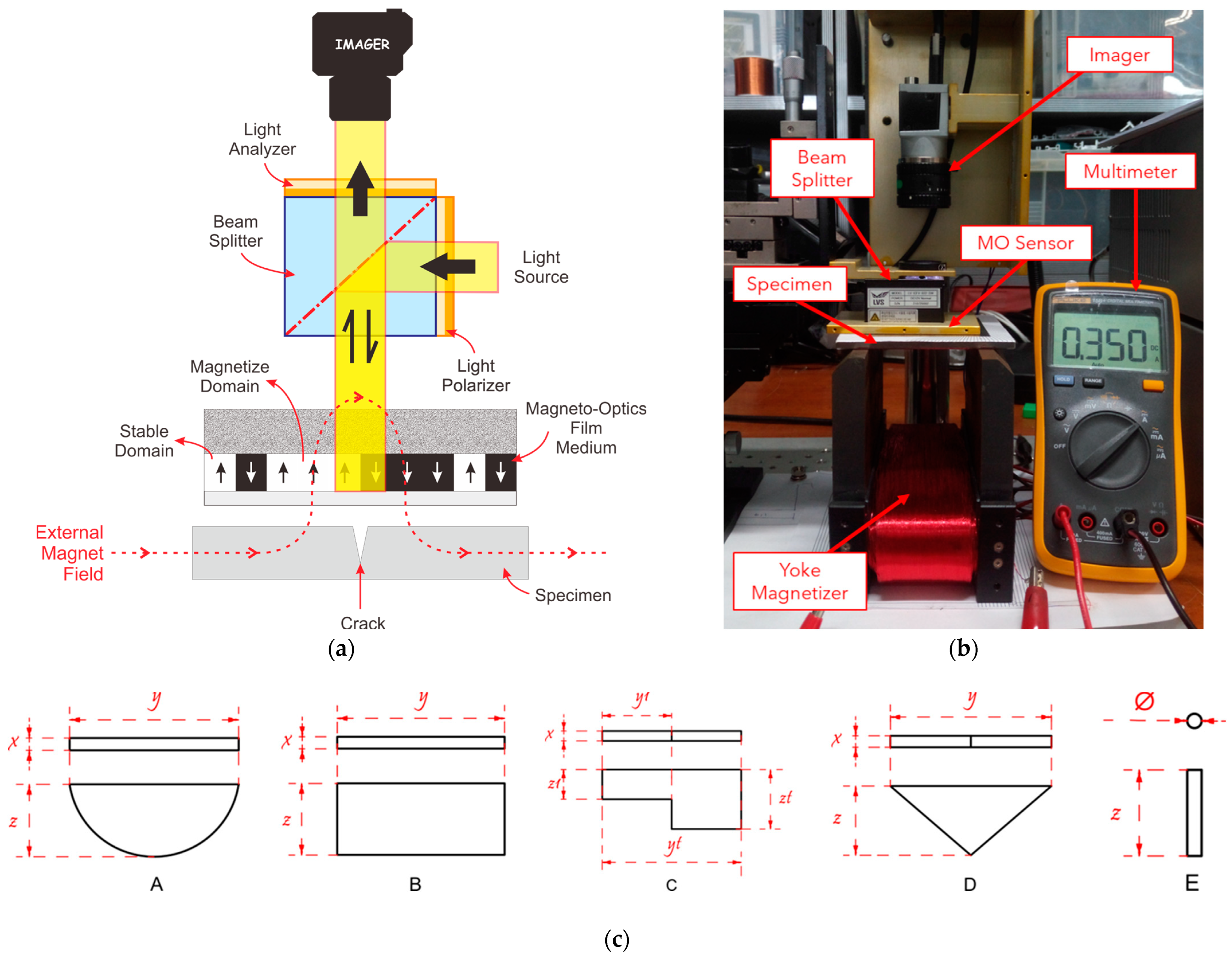 Applsci 12 07613 g003 550