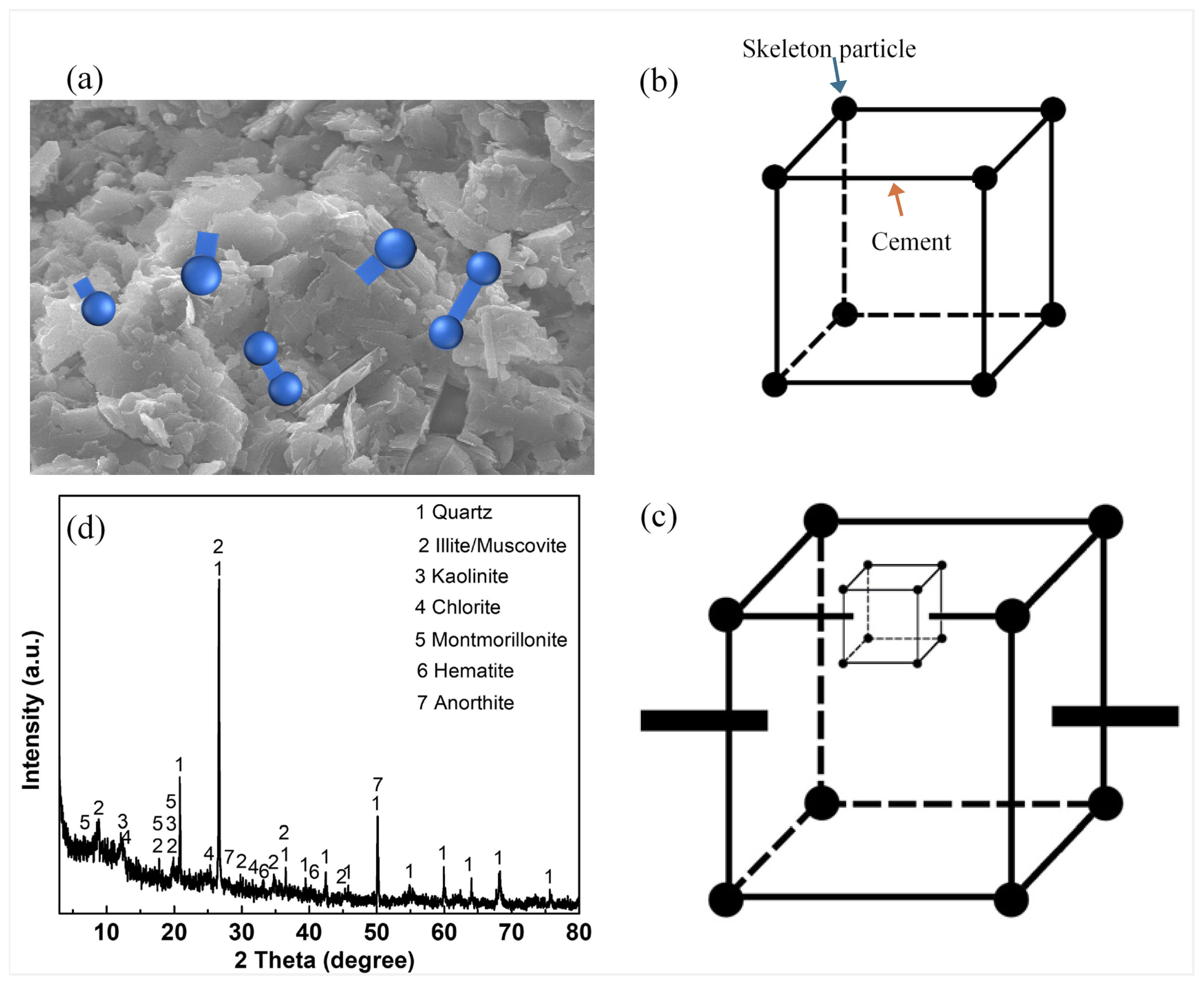 Applsci 12 07615 g002
