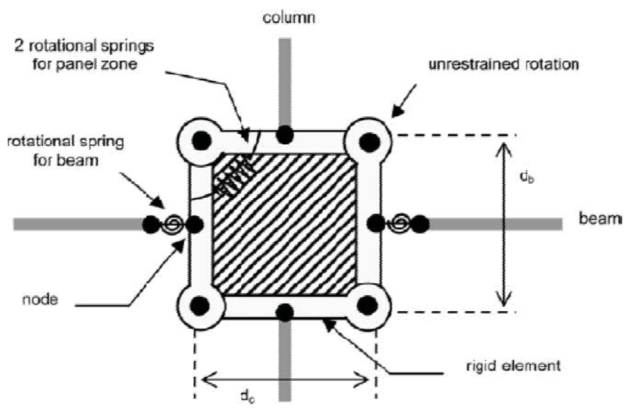 Applsci 12 07617 g010 550