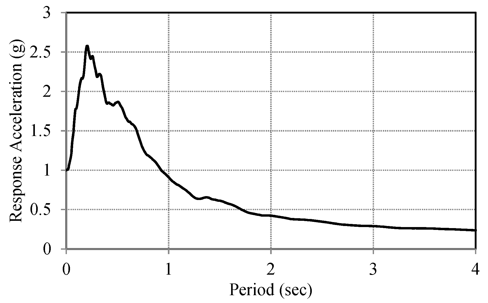 Applsci 12 07617 g013 550