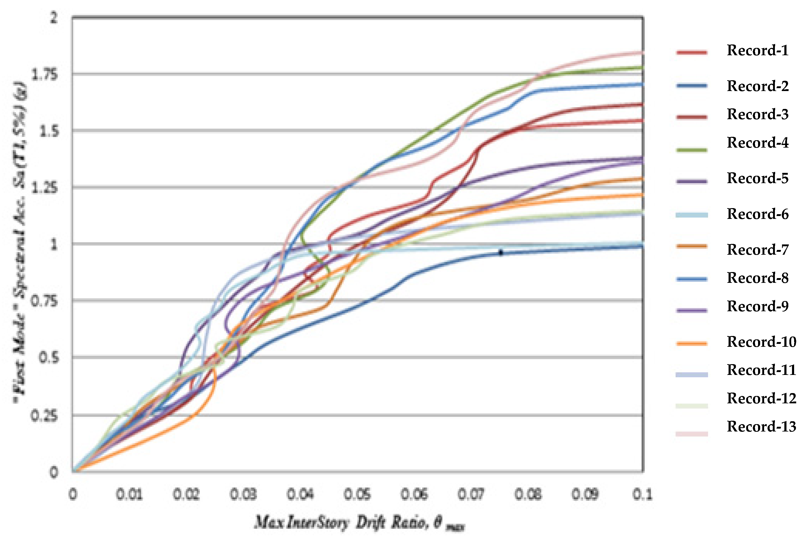 Applsci 12 07617 g015 550