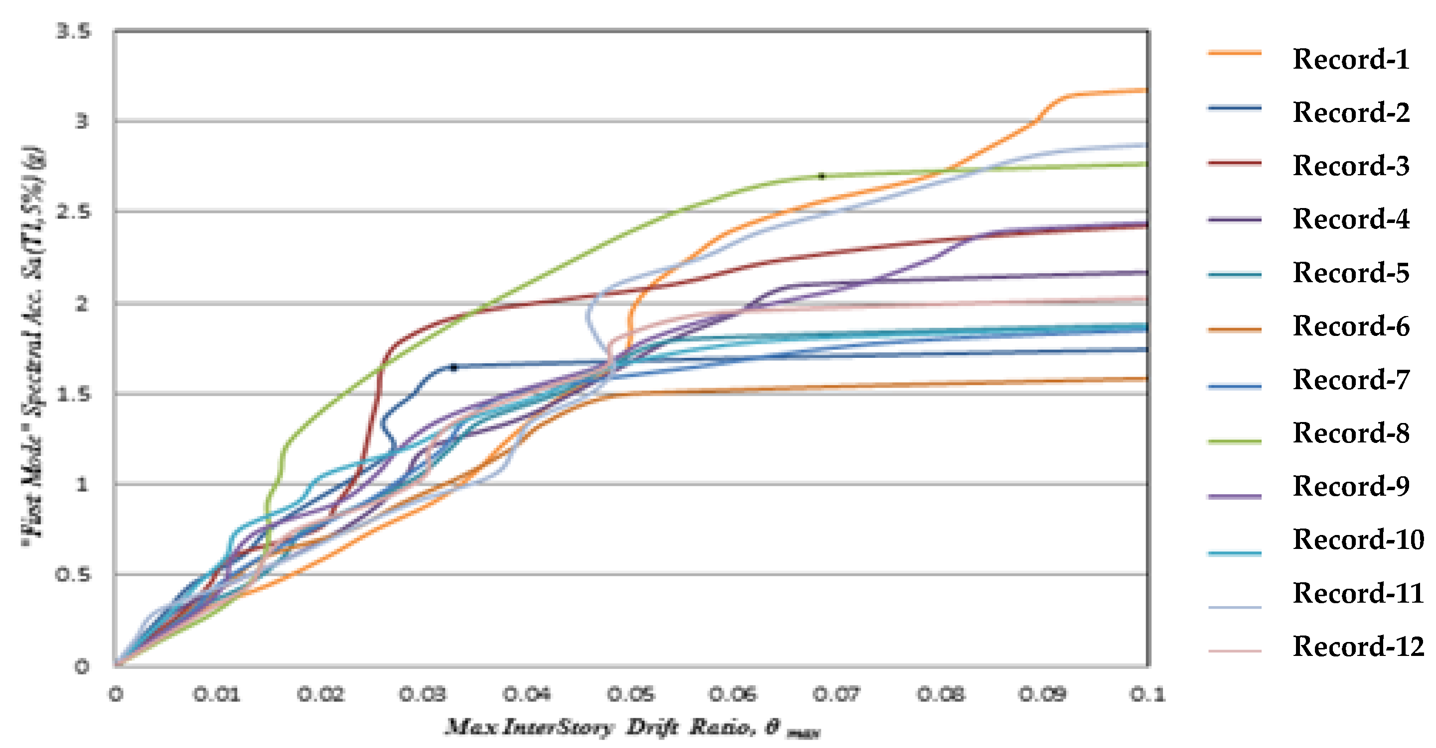 Applsci 12 07617 g017 550