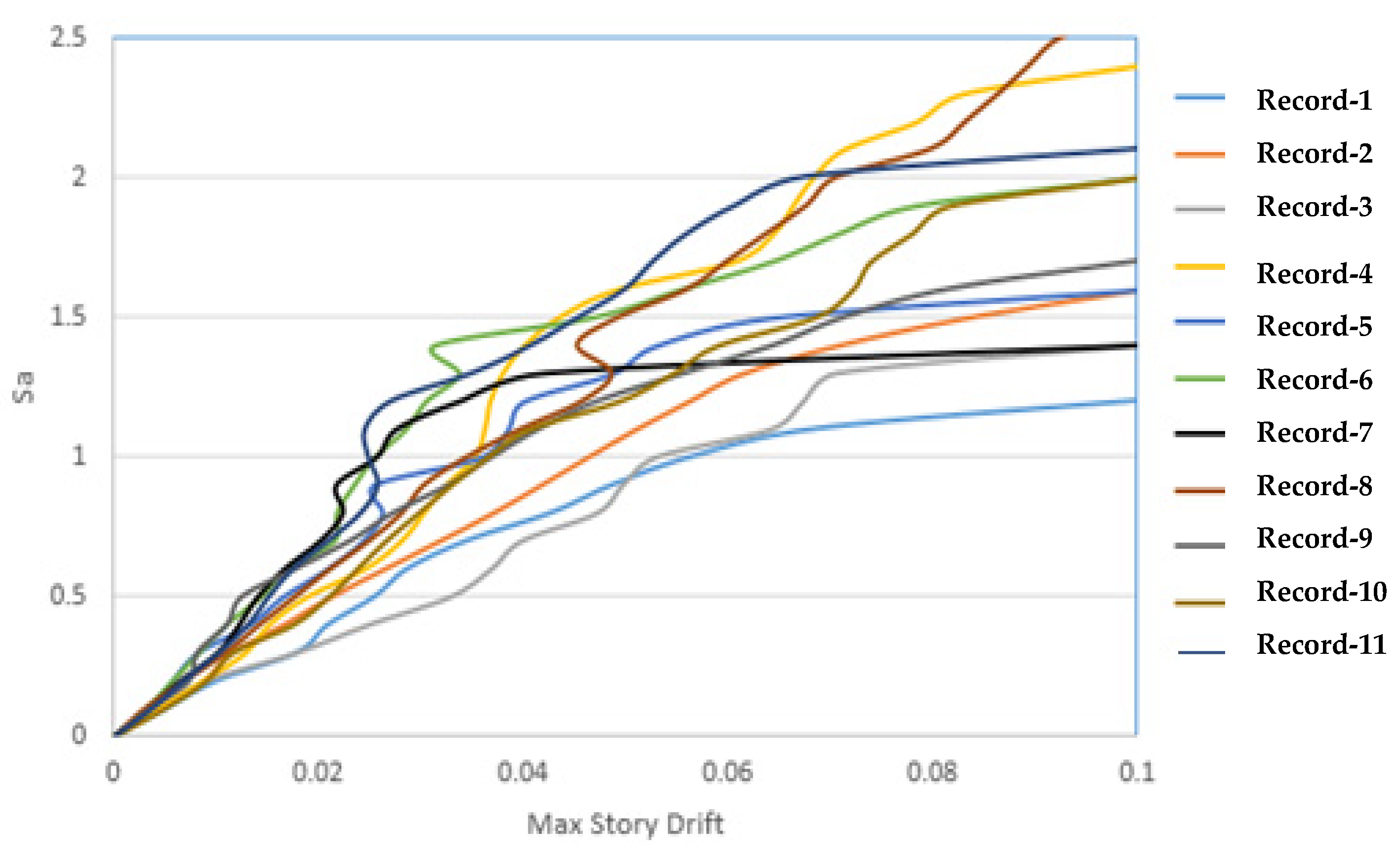 Applsci 12 07617 g018 550