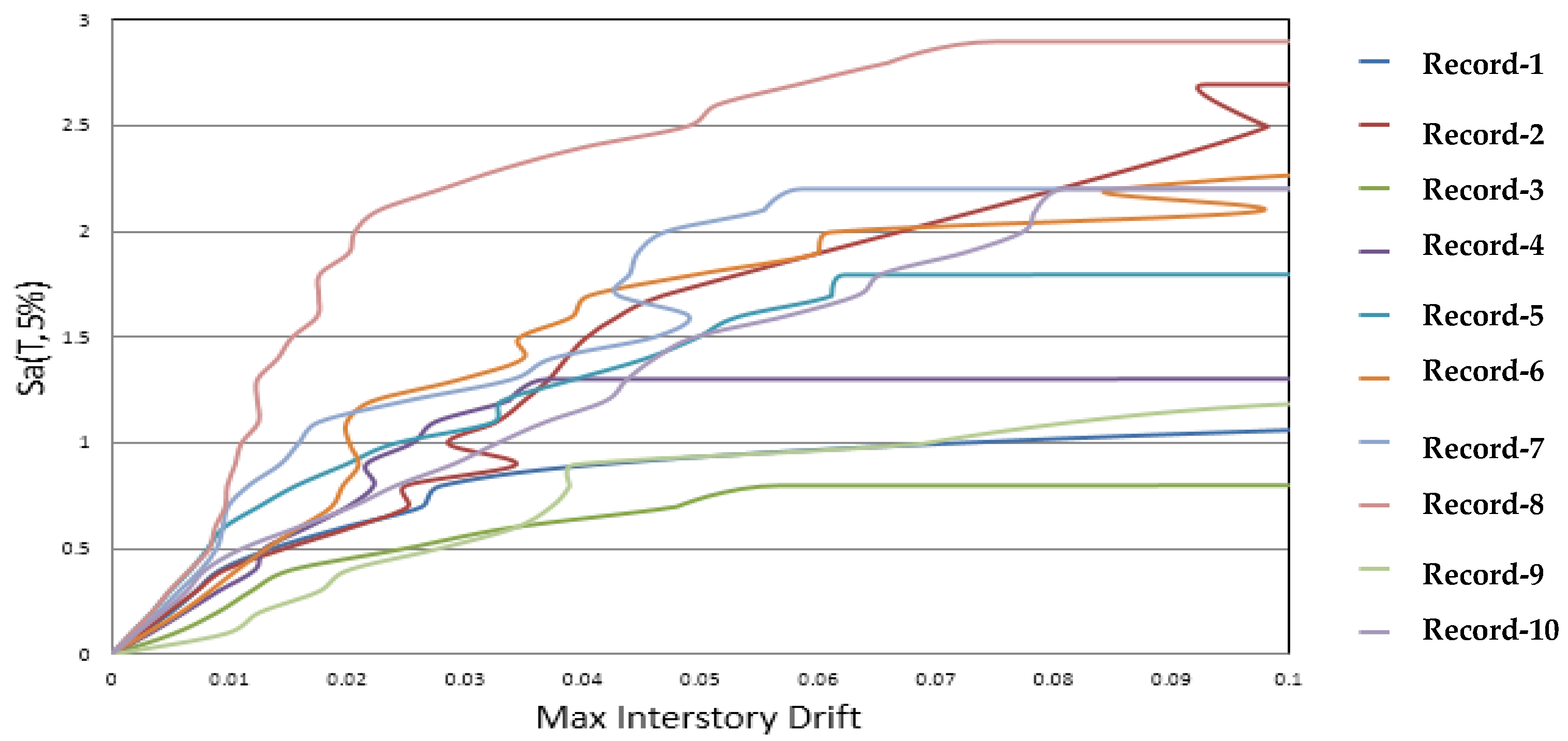 Applsci 12 07617 g020 550