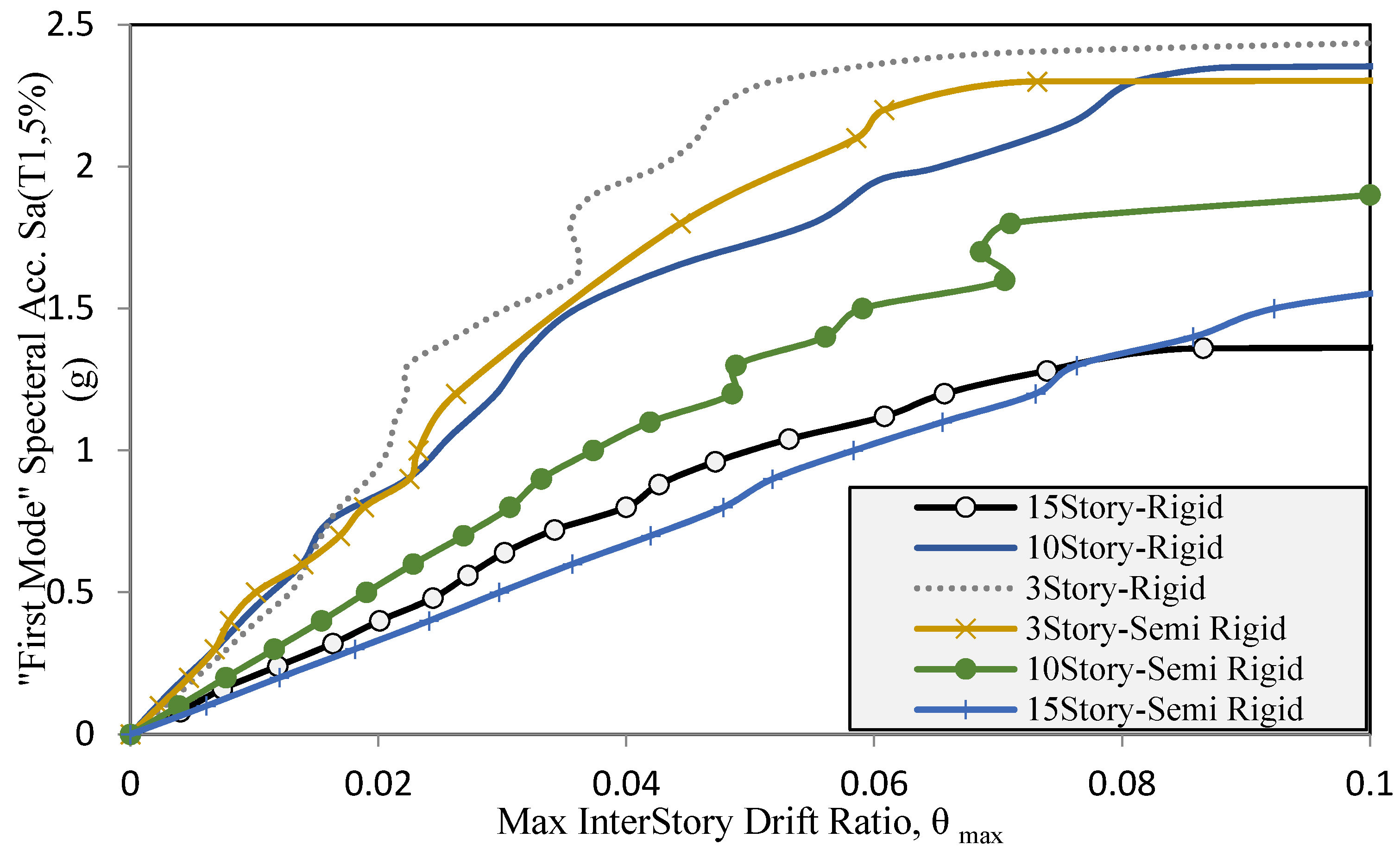 Applsci 12 07617 g021 550
