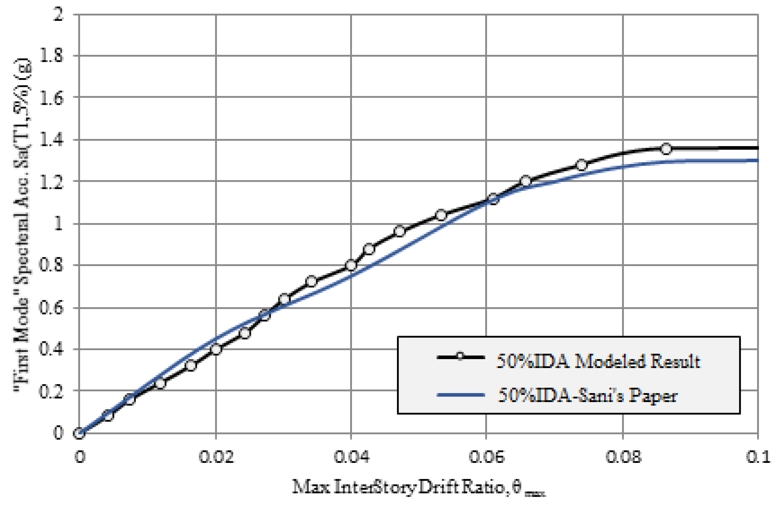 Applsci 12 07617 g022 550