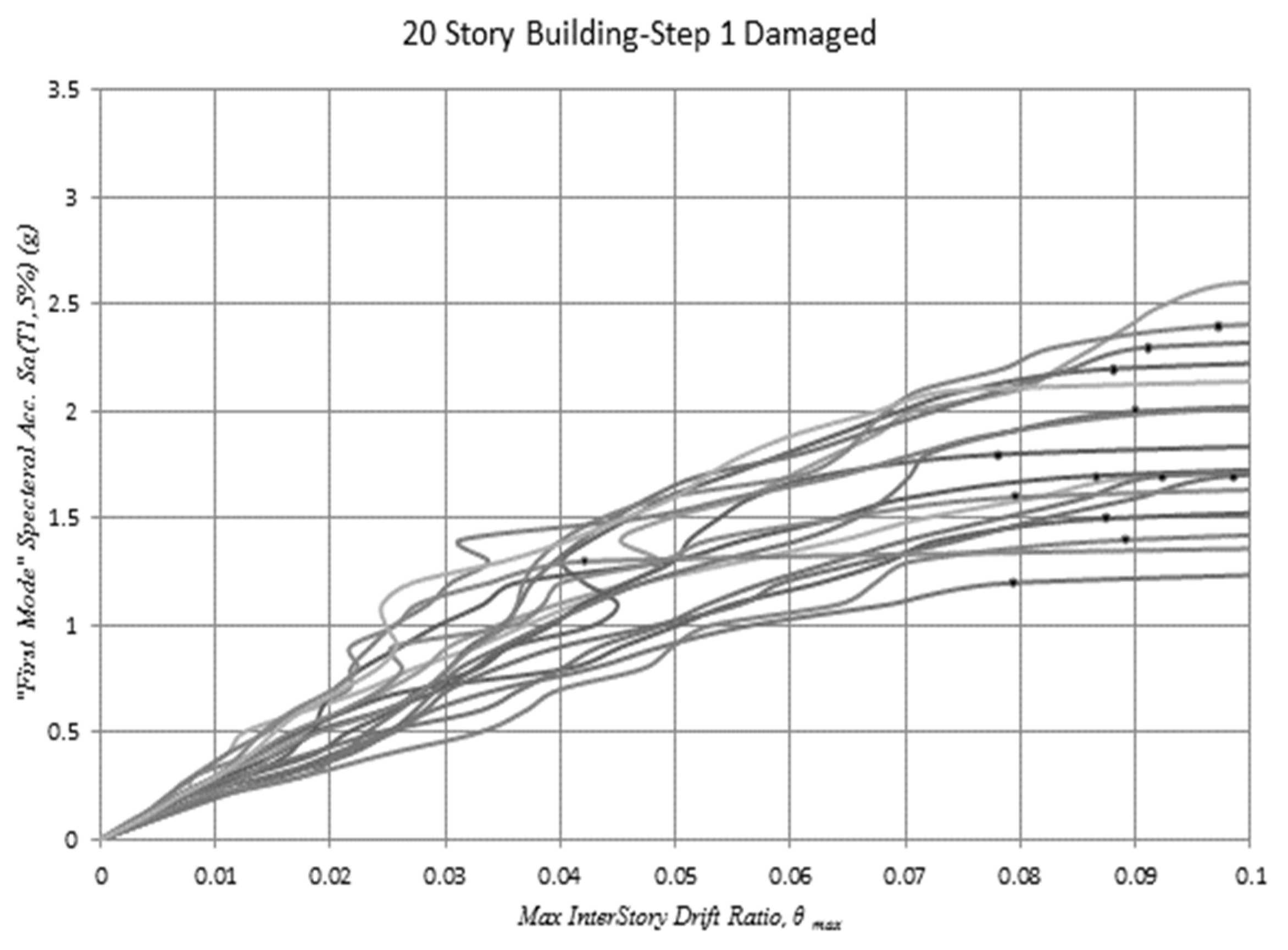 Applsci 12 07617 g027 550