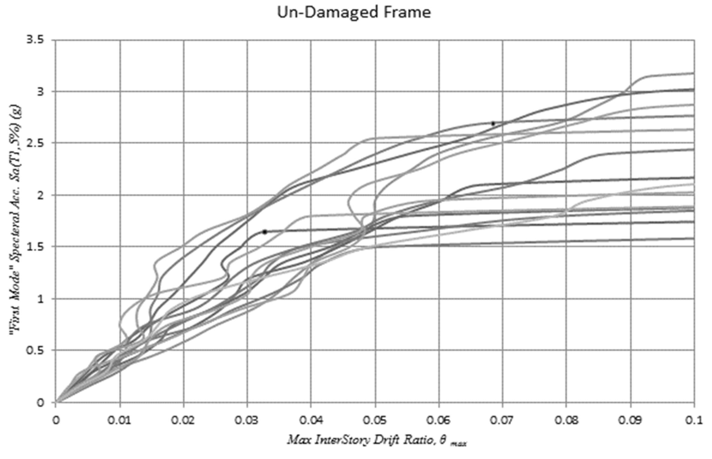 Applsci 12 07617 g028 550