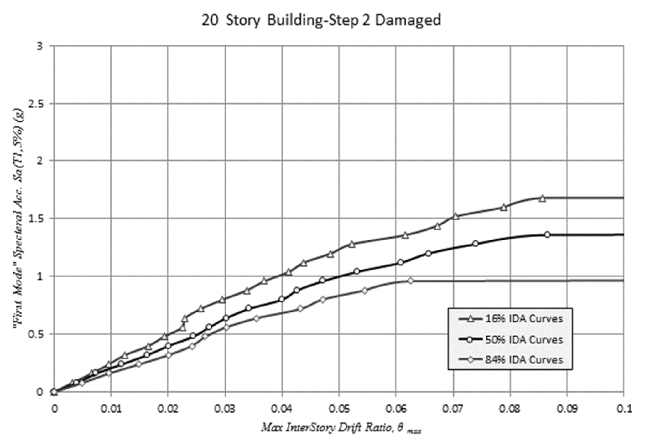 Applsci 12 07617 g029 550