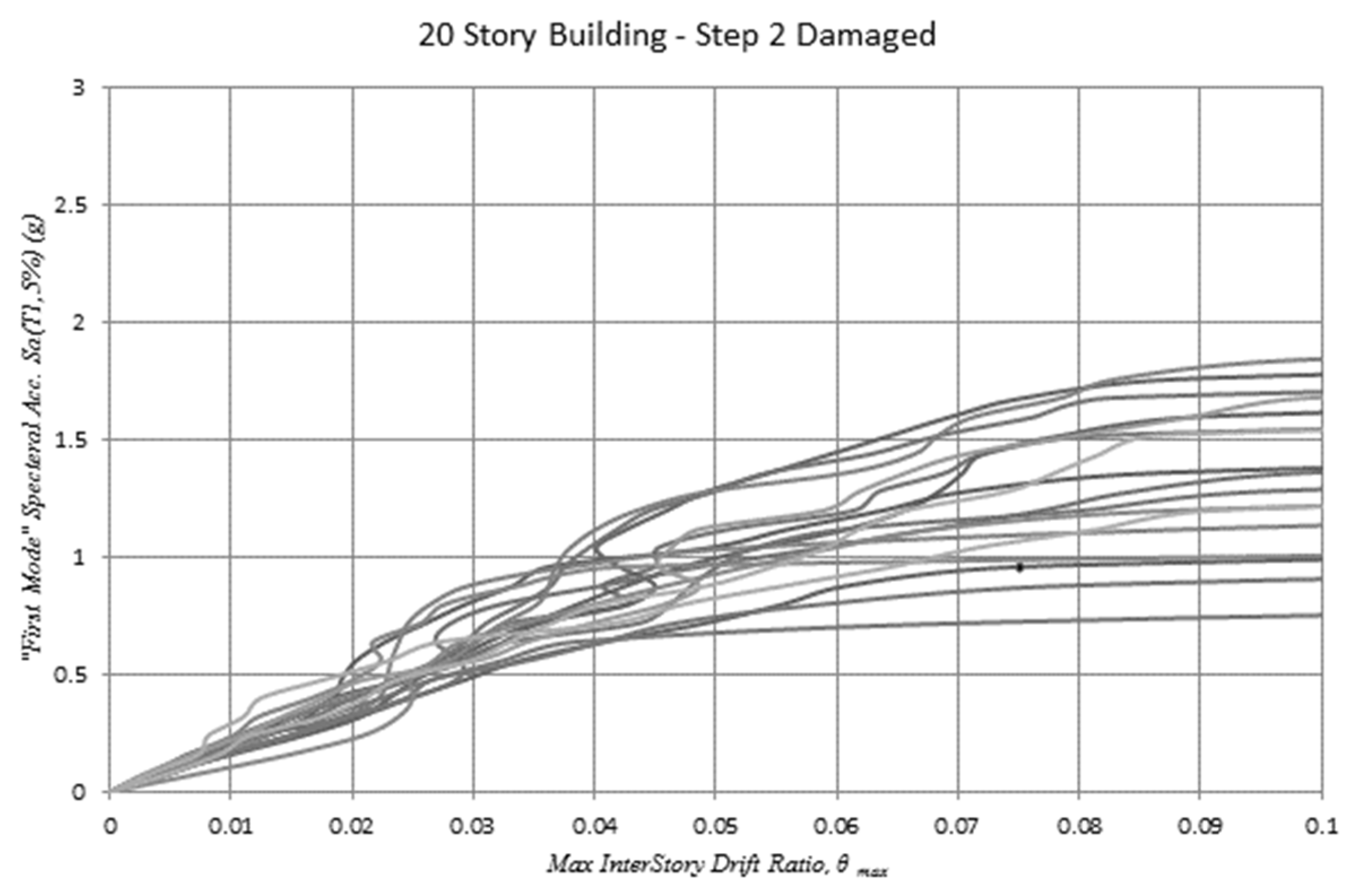 Applsci 12 07617 g030 550