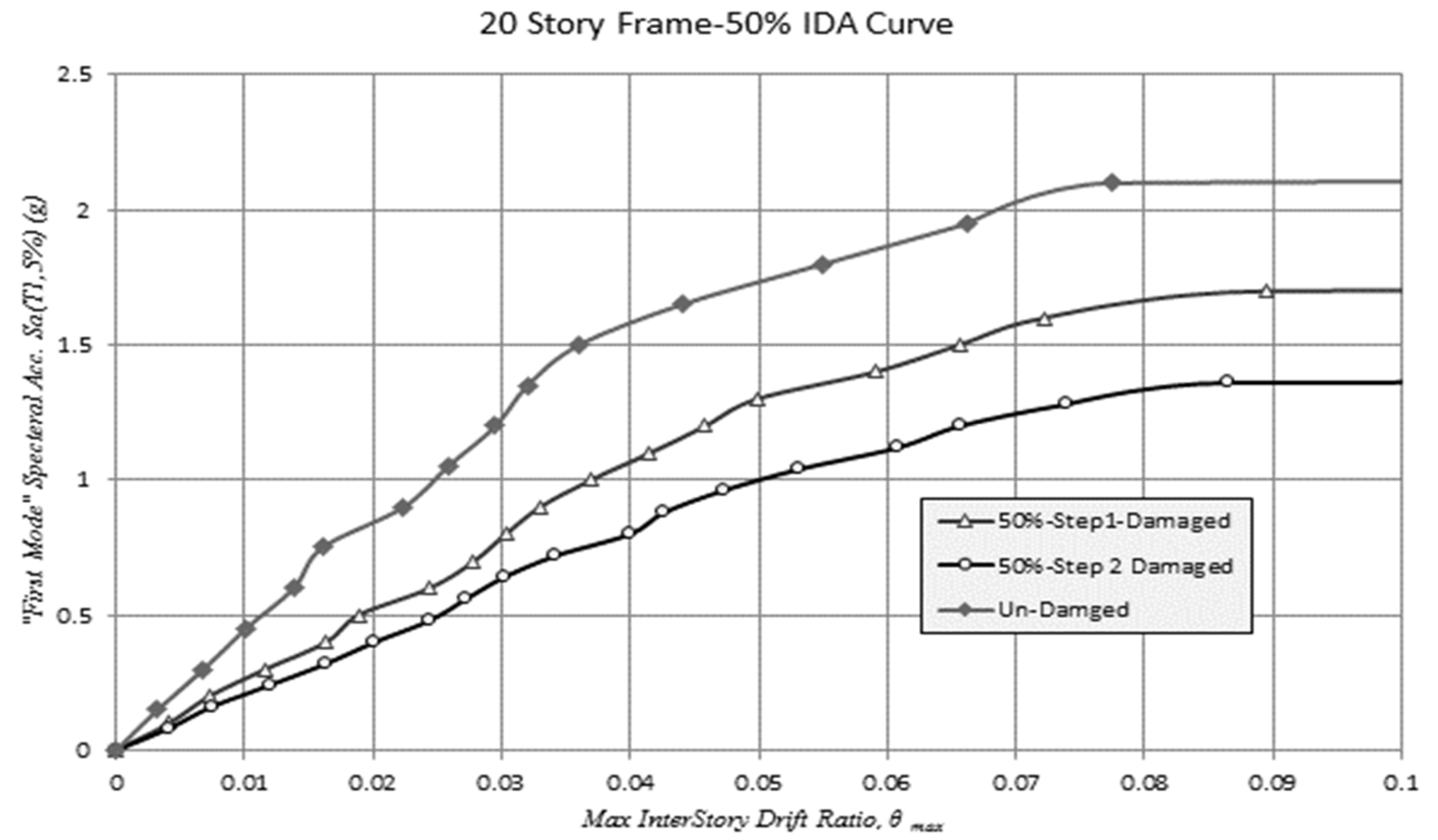 Applsci 12 07617 g031 550