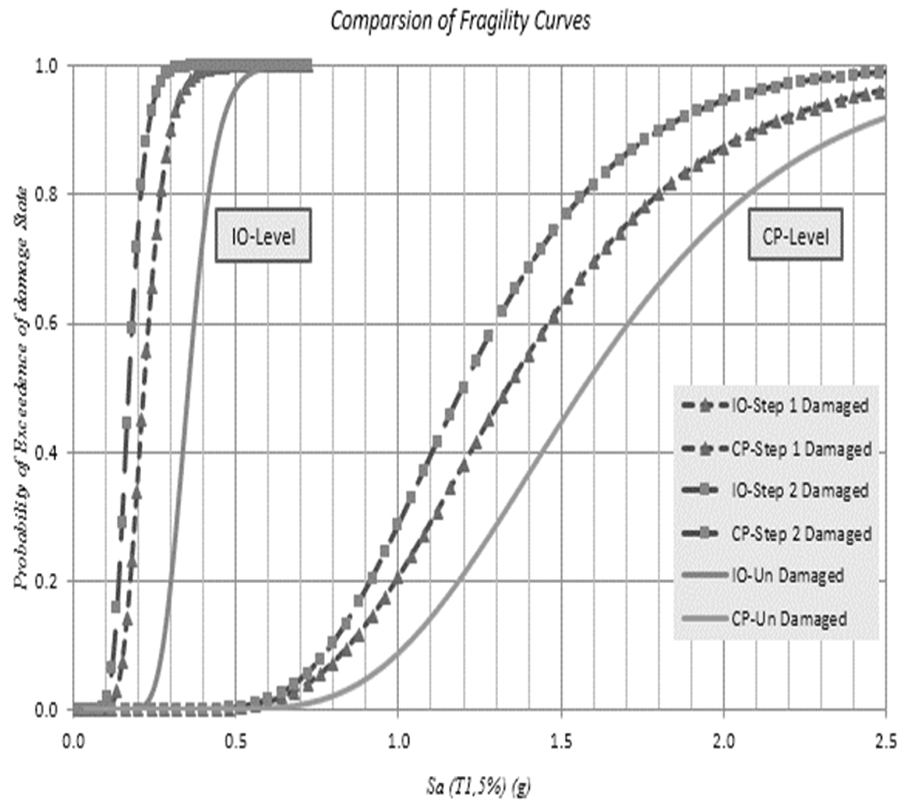 Applsci 12 07617 g032 550