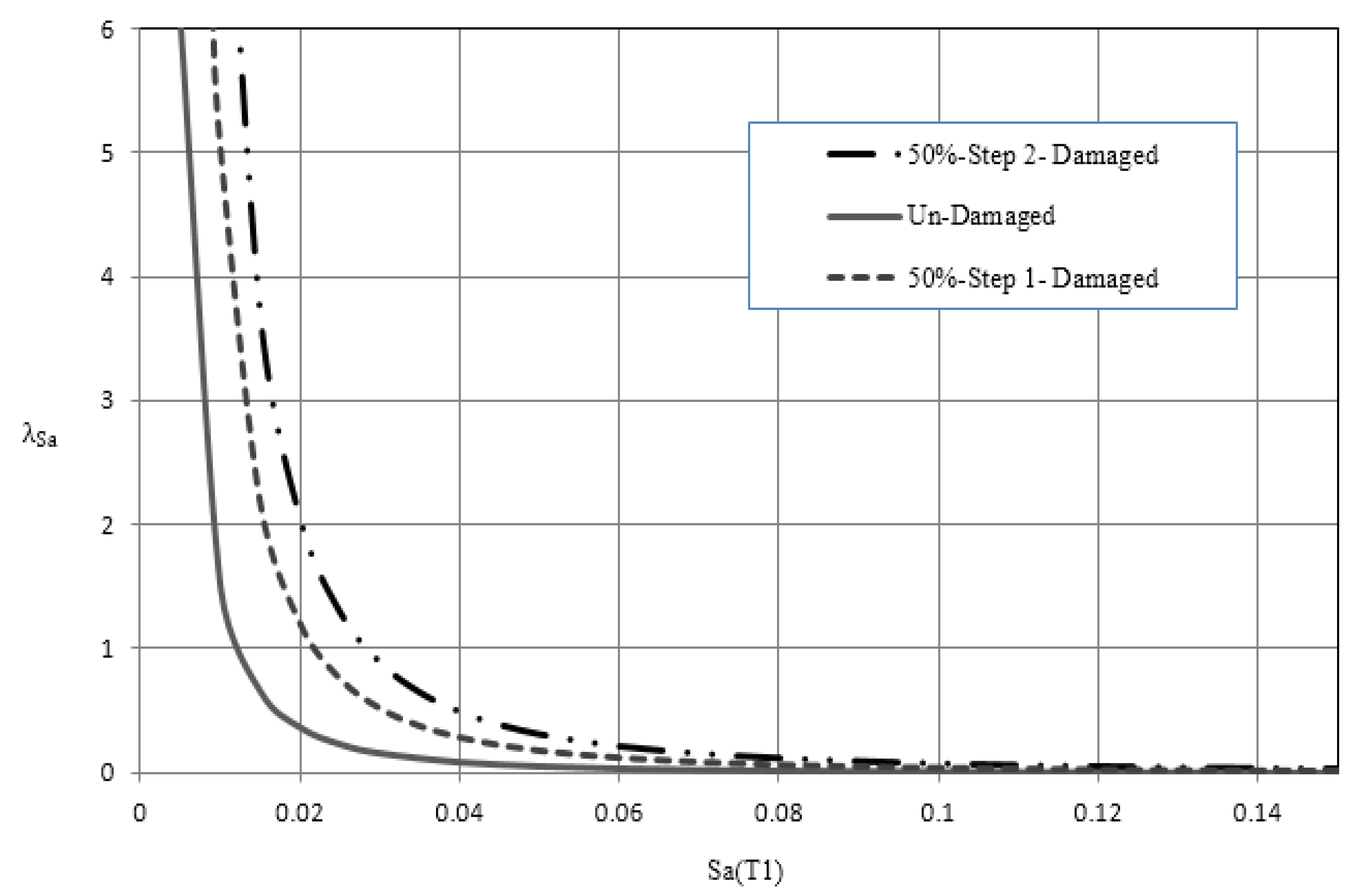 Applsci 12 07617 g033 550