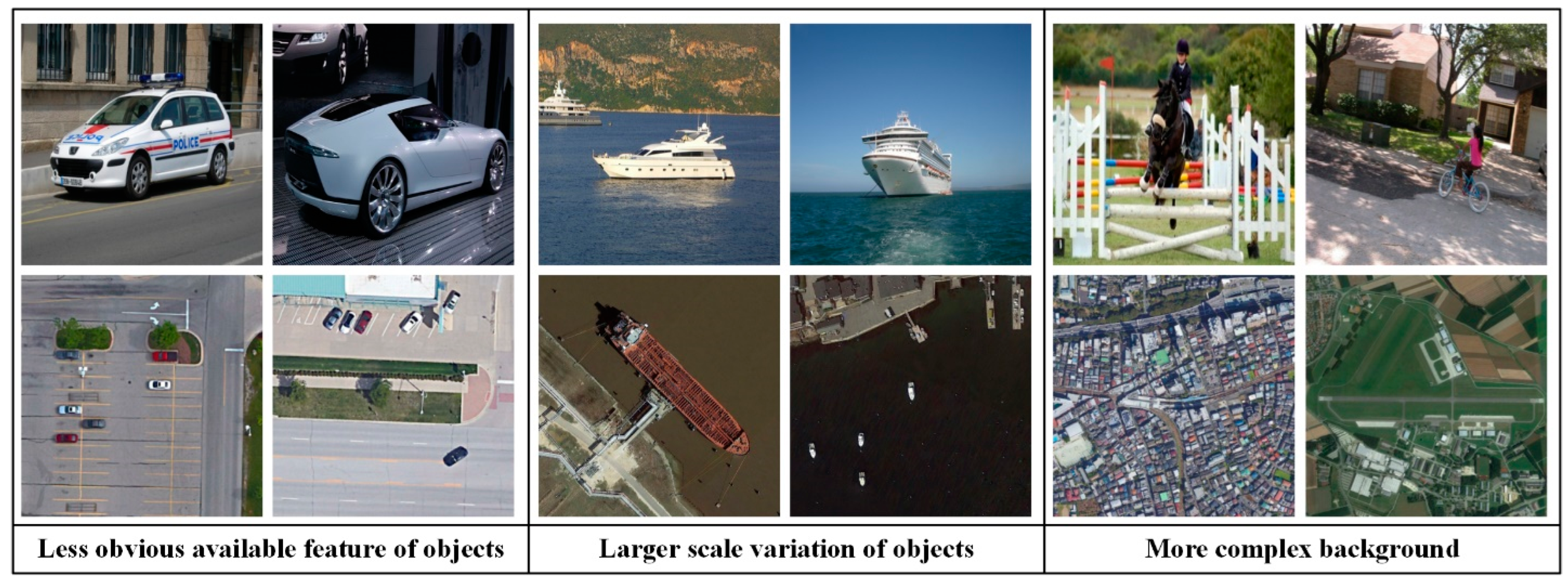 yoloページ YOLOv9 for Object Detection. What is YOLO? | by Rabin Sikder