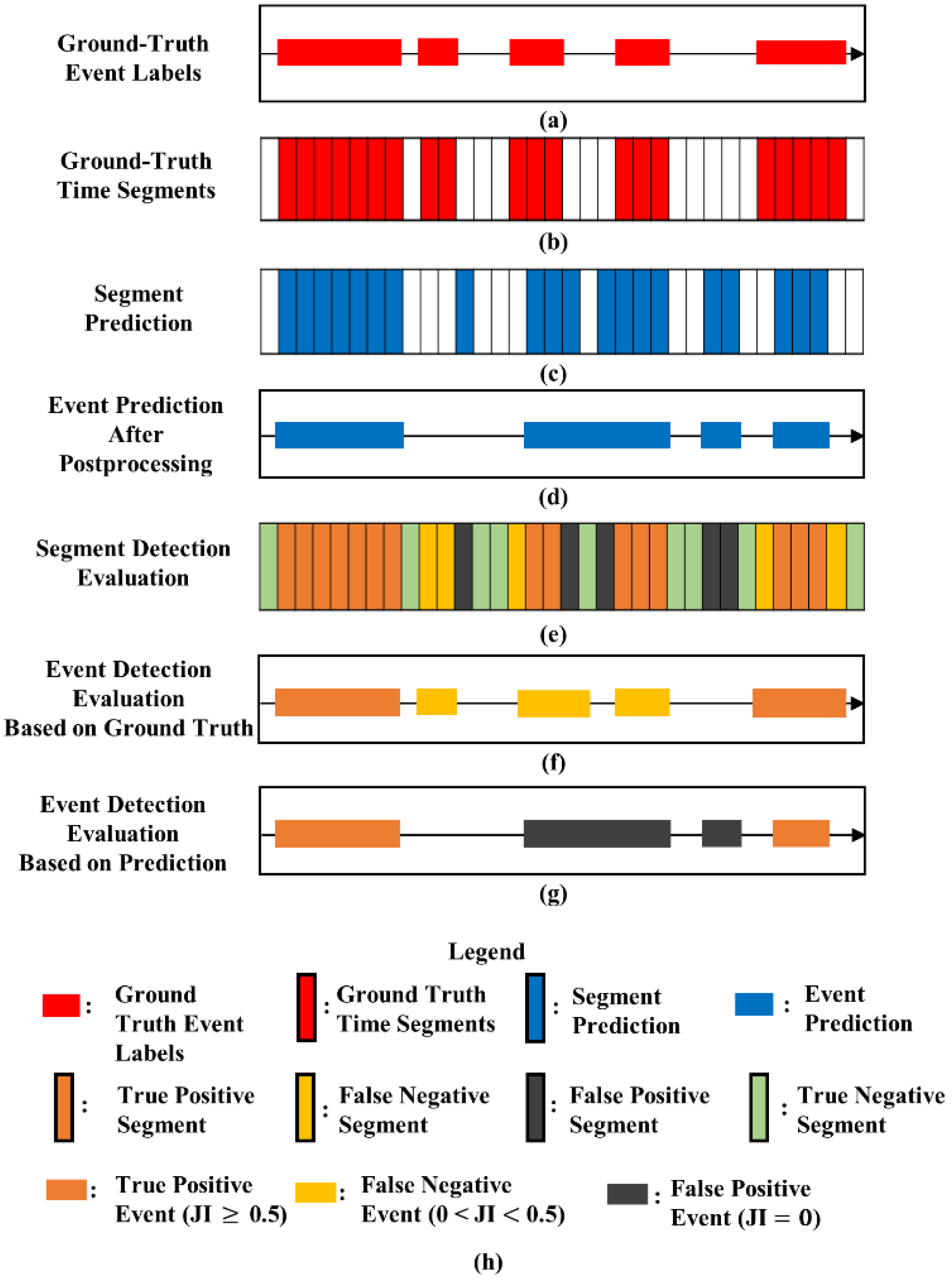 Applsci 12 07623 g005
