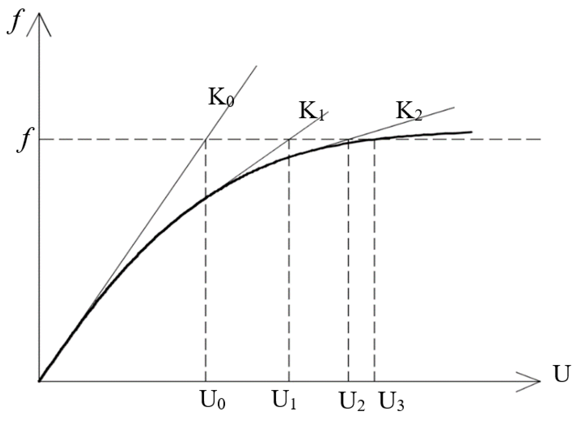 Applsci 12 07624 g007 550
