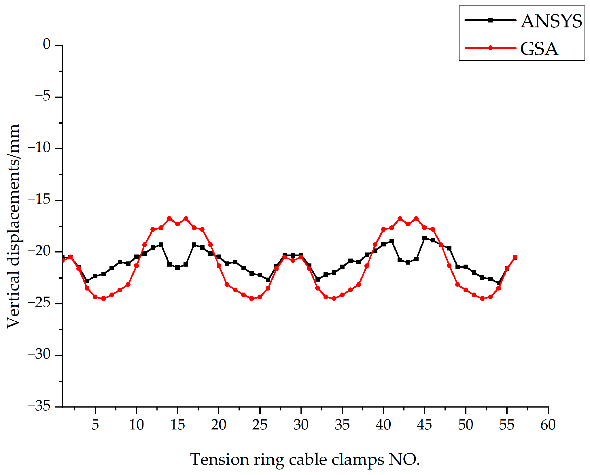 Applsci 12 07624 g010 550