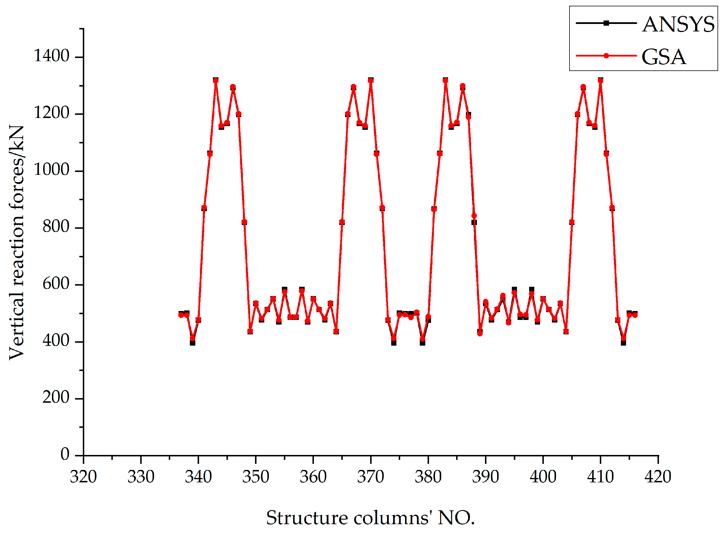 Applsci 12 07624 g012 550