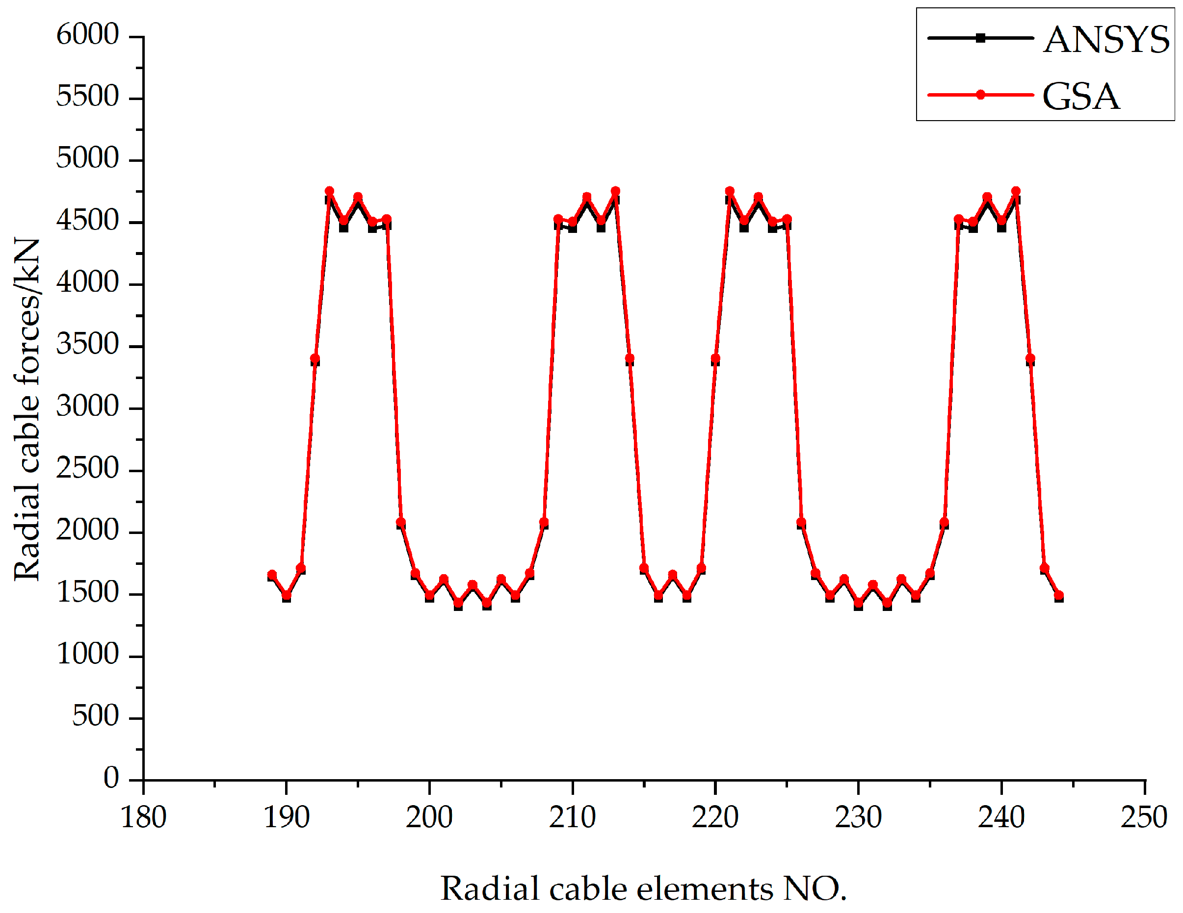 Applsci 12 07624 g013 550