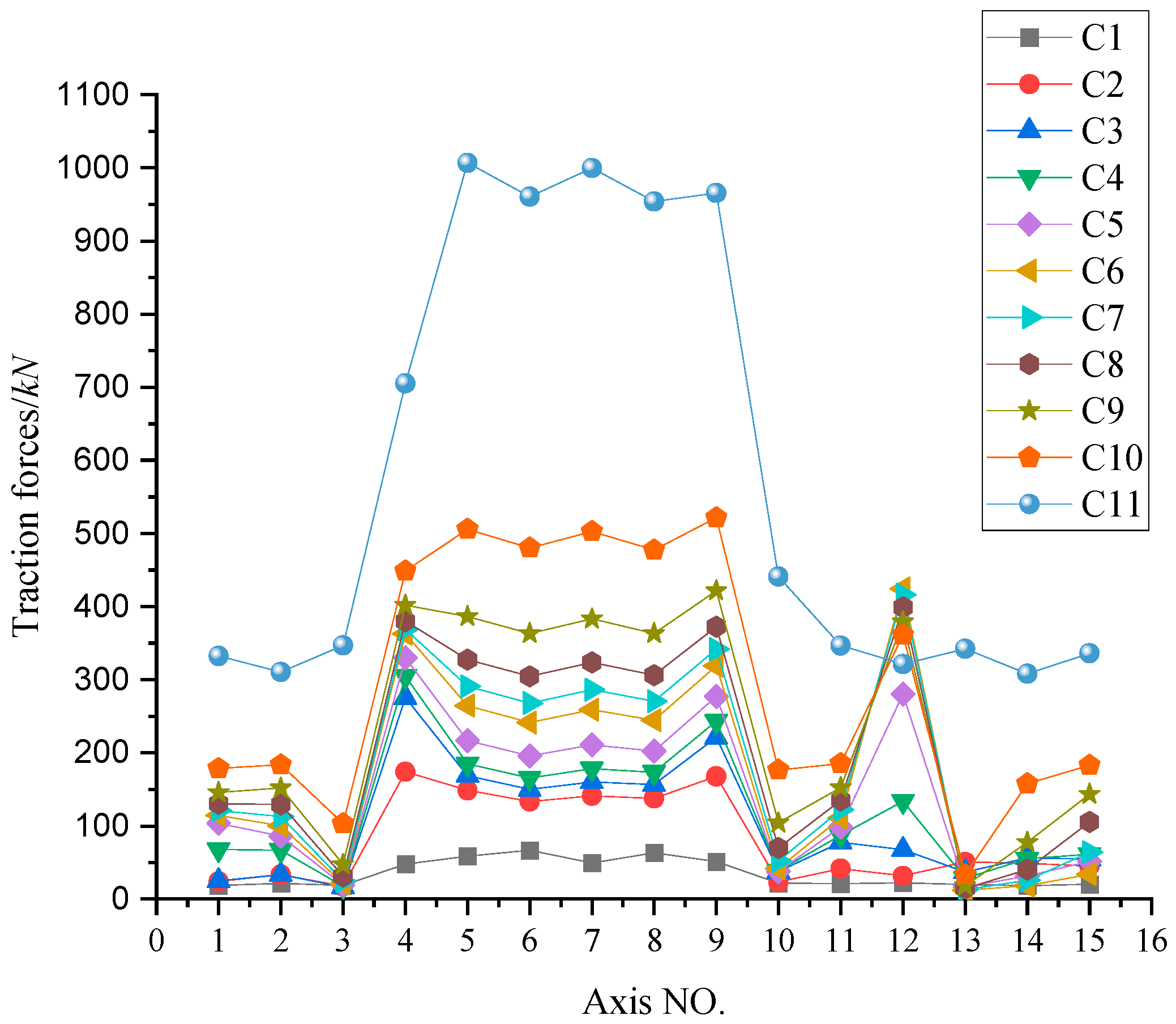 Applsci 12 07624 g027 550