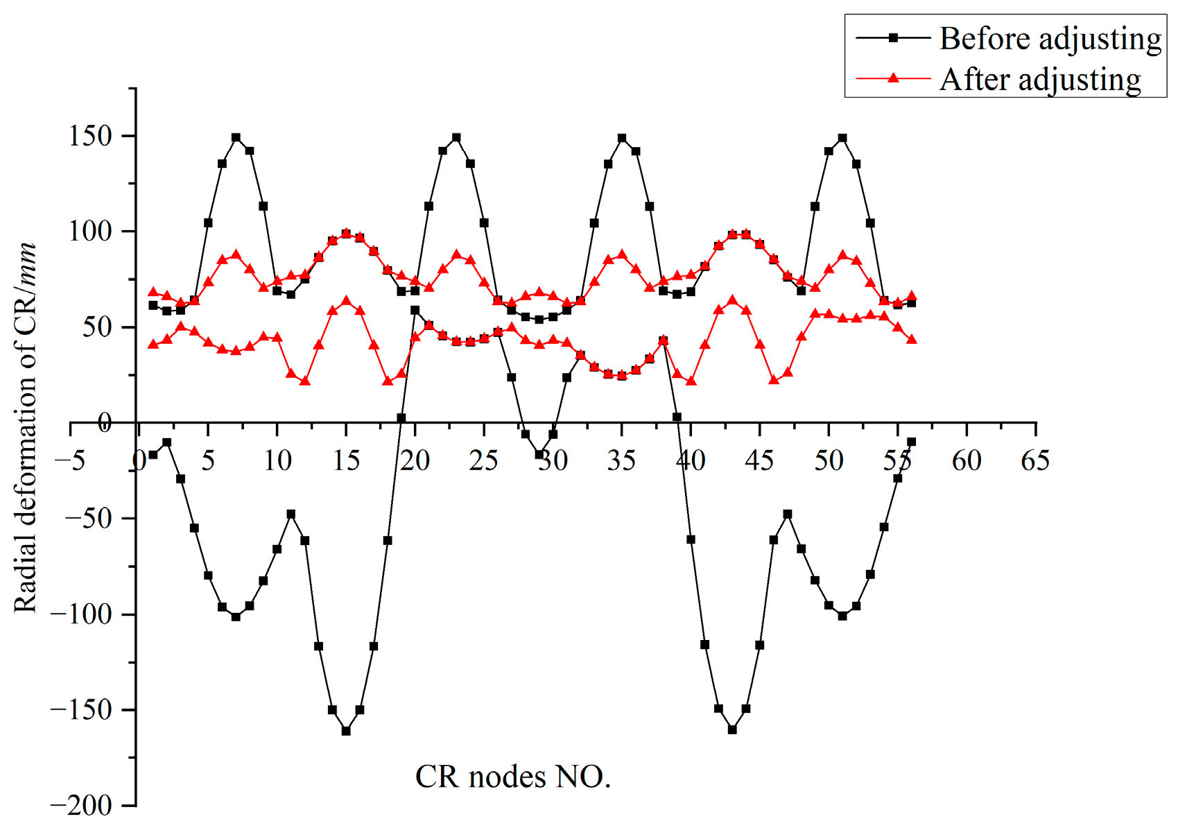 Applsci 12 07624 g030 550