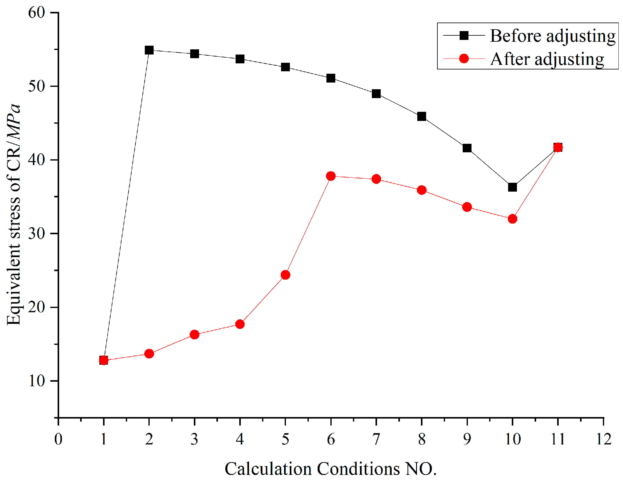 Applsci 12 07624 g031 550