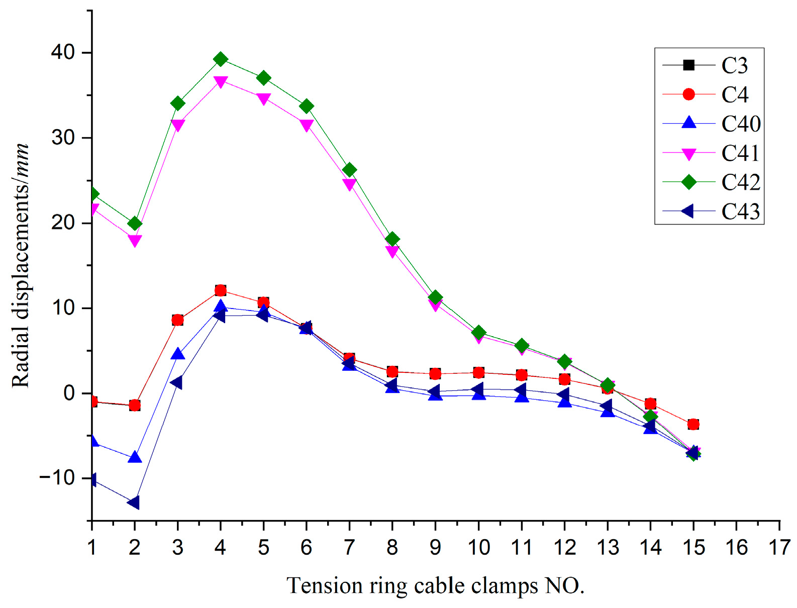 Applsci 12 07624 g048 550