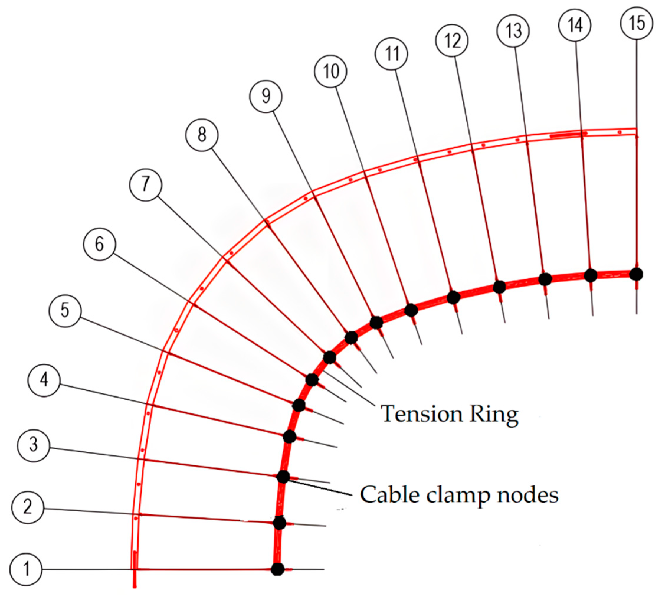 Applsci 12 07624 g050 550
