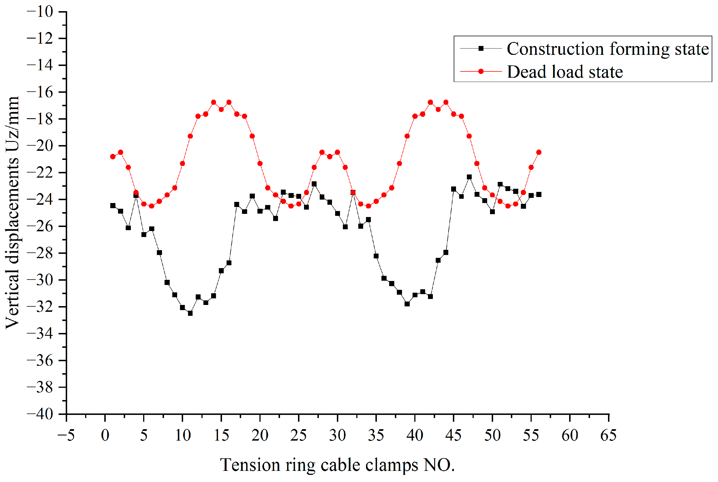 Applsci 12 07624 g055 550