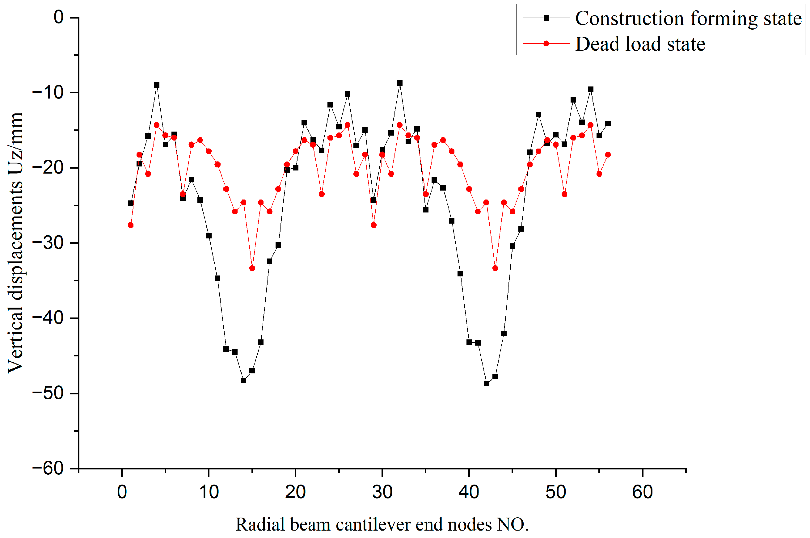 Applsci 12 07624 g056 550