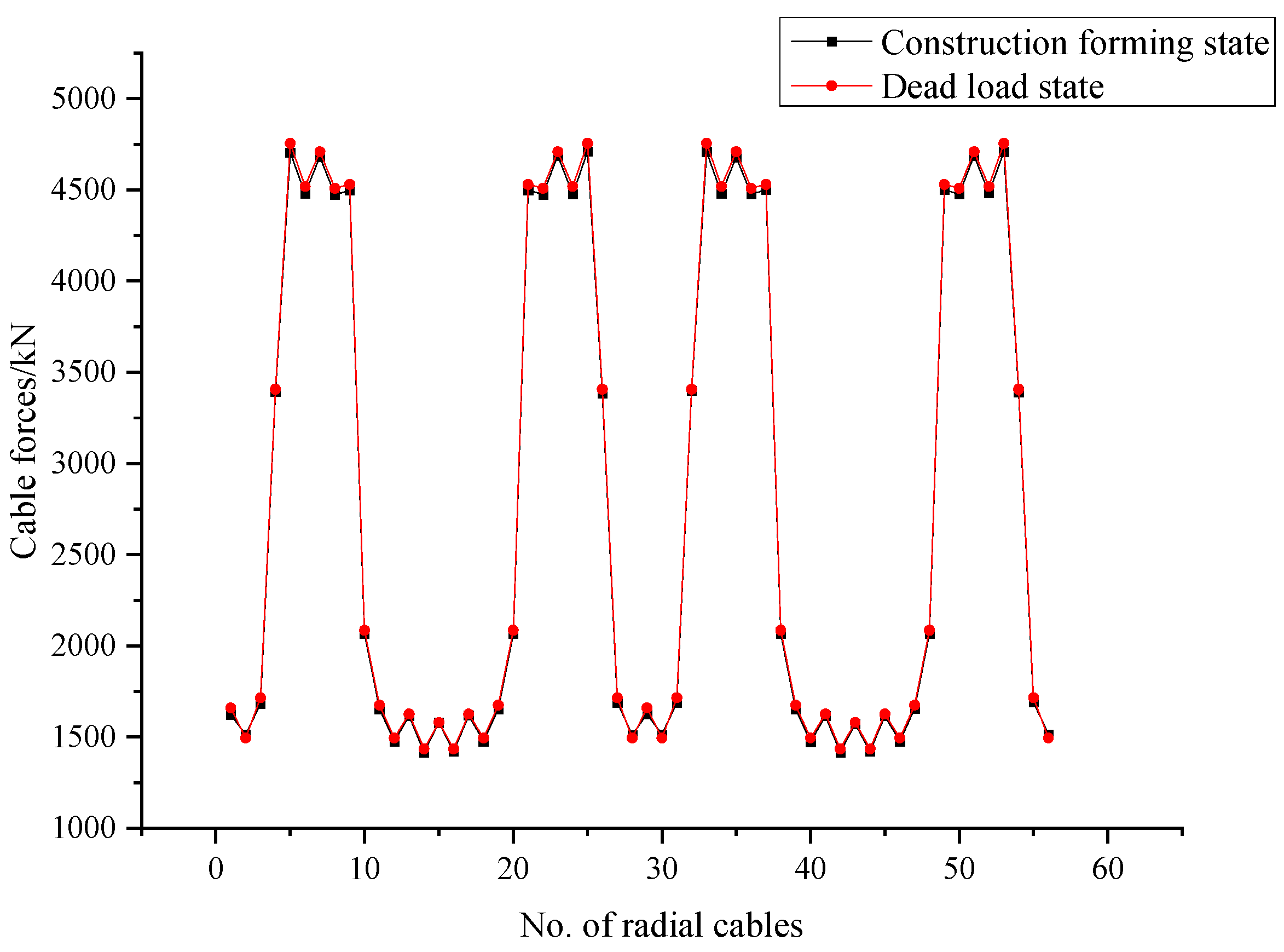 Applsci 12 07624 g058 550