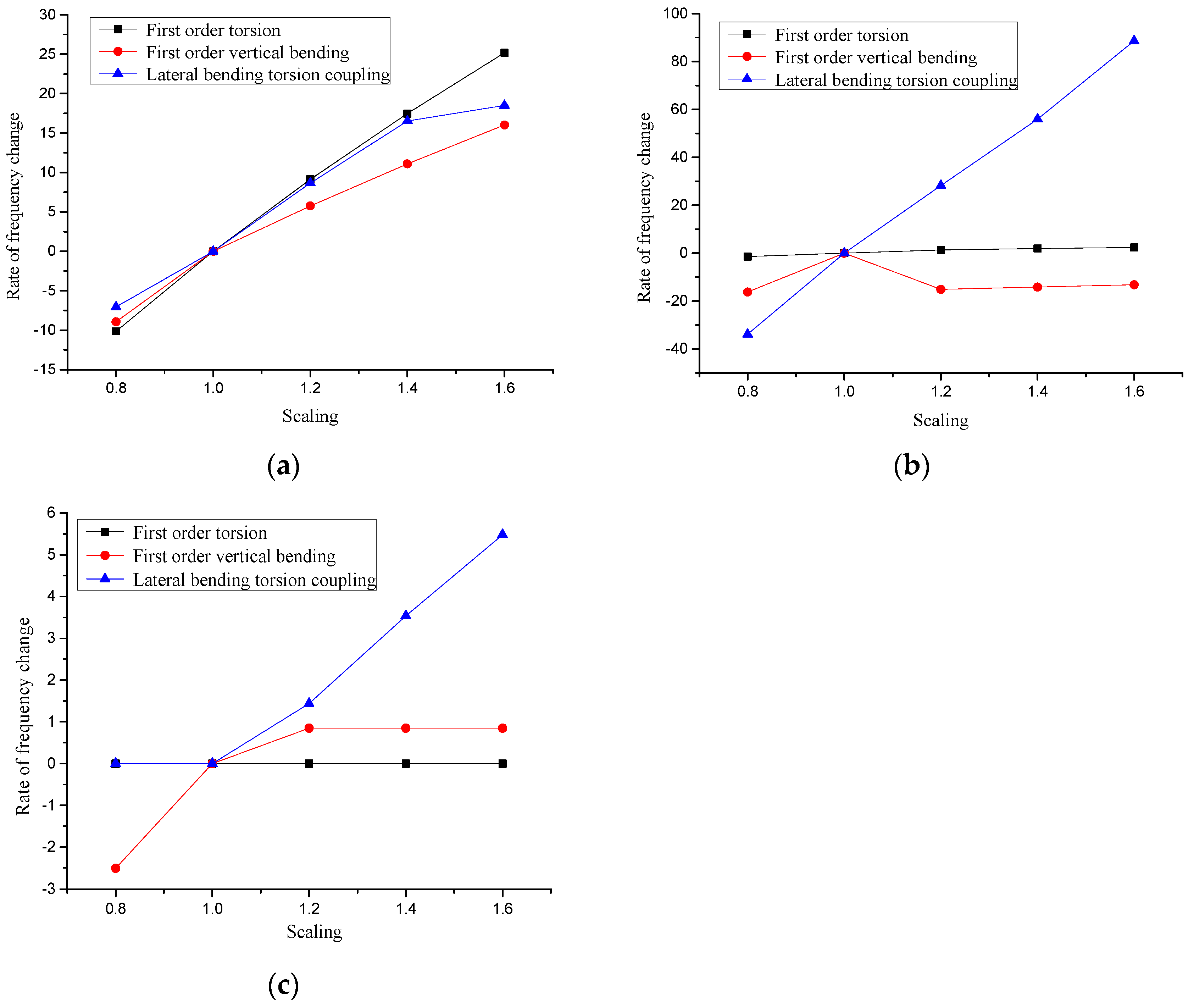 Applsci 12 07627 g007