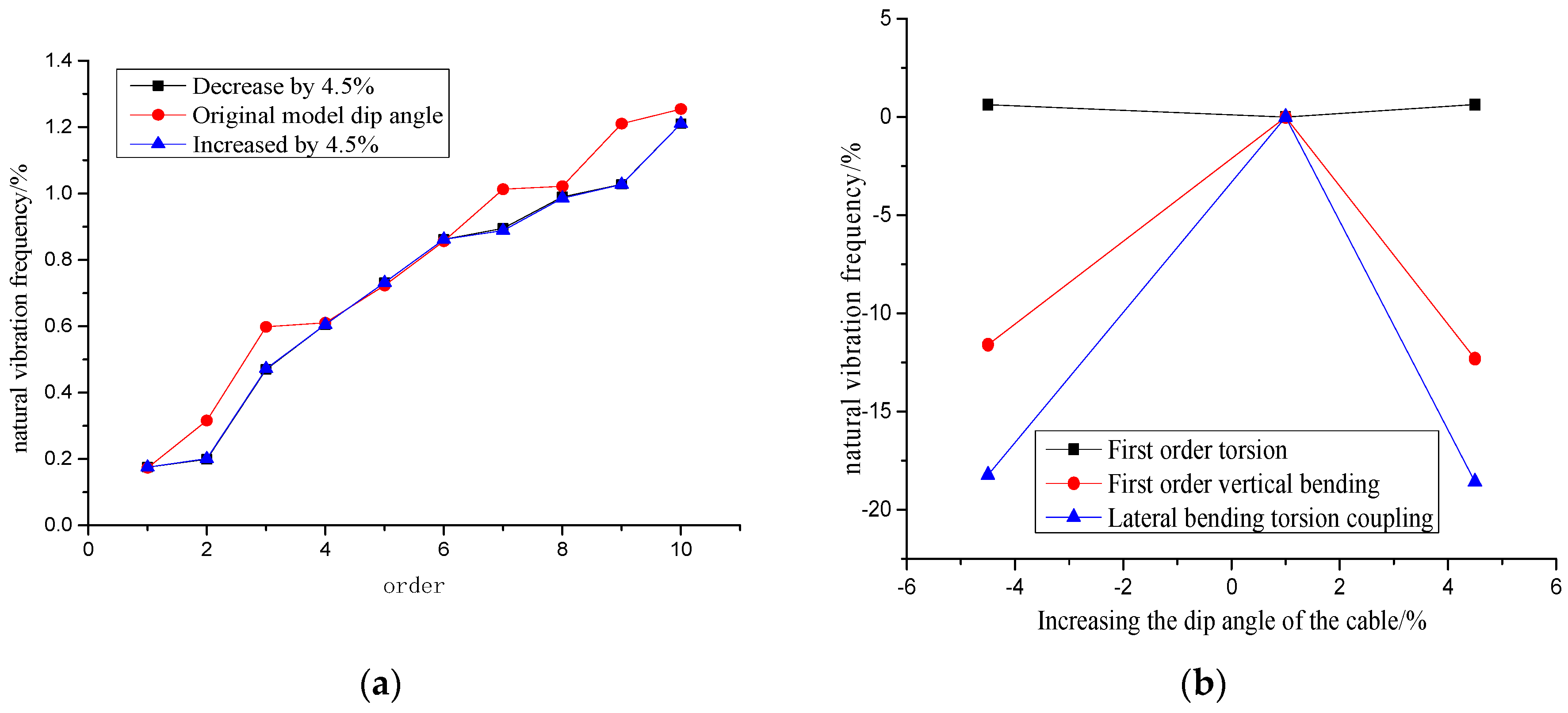 Applsci 12 07627 g008