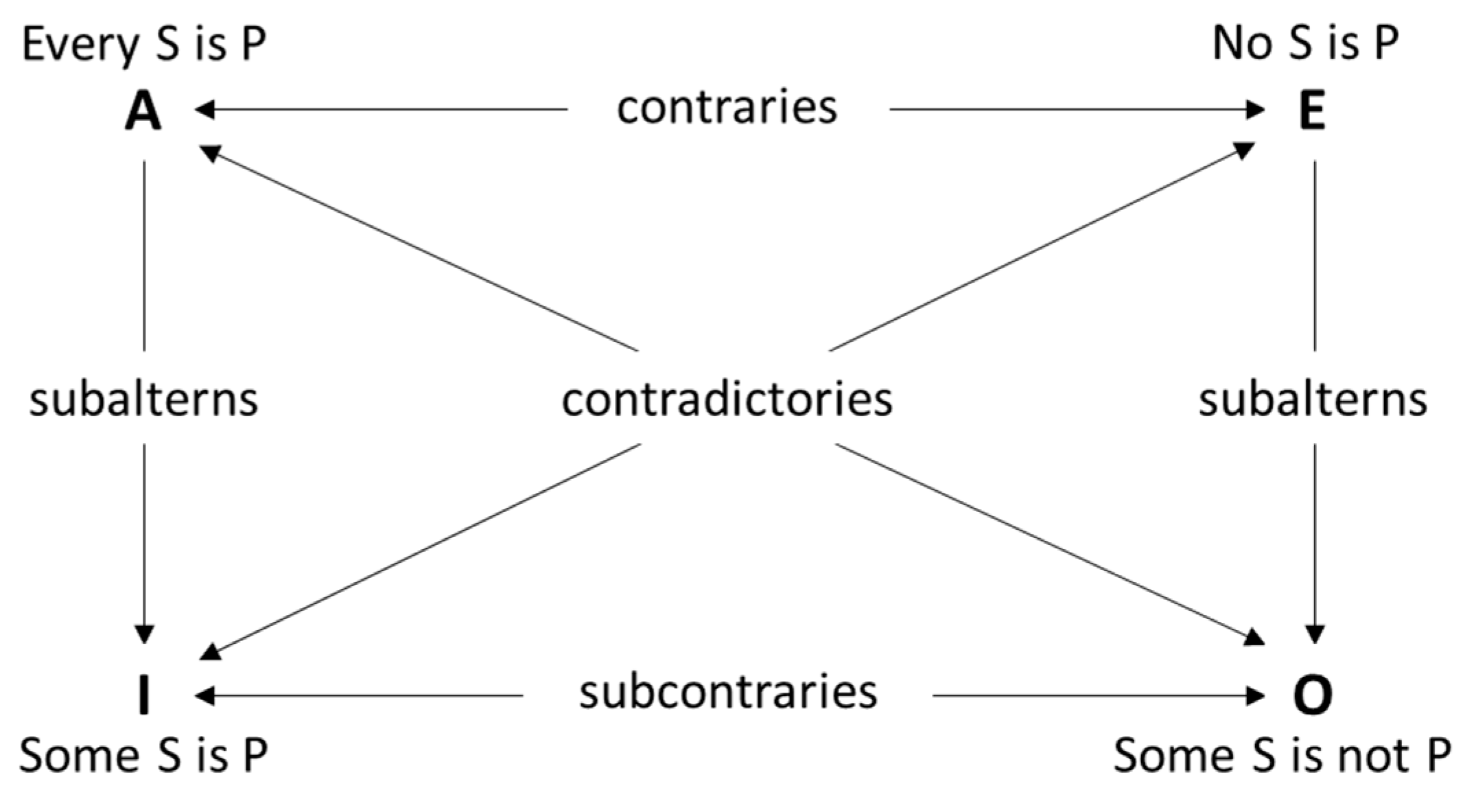 Applsci 12 07628 g002 550