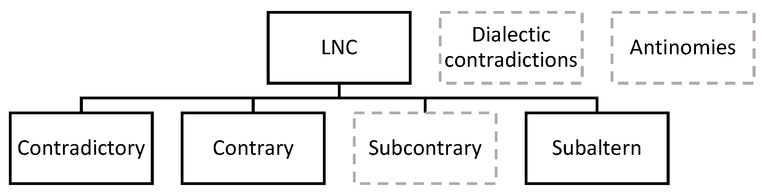 Applsci 12 07628 g003 550