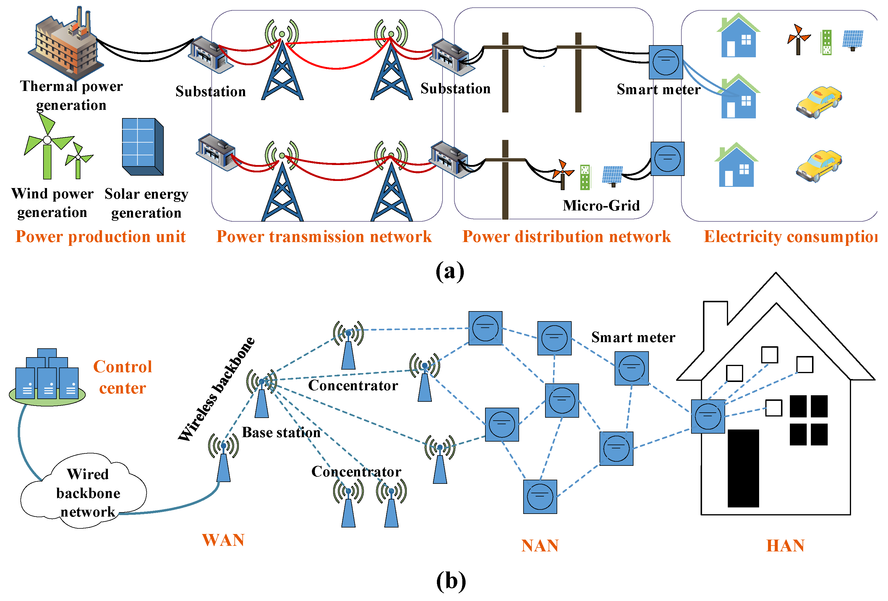 Applsci 12 07629 g001
