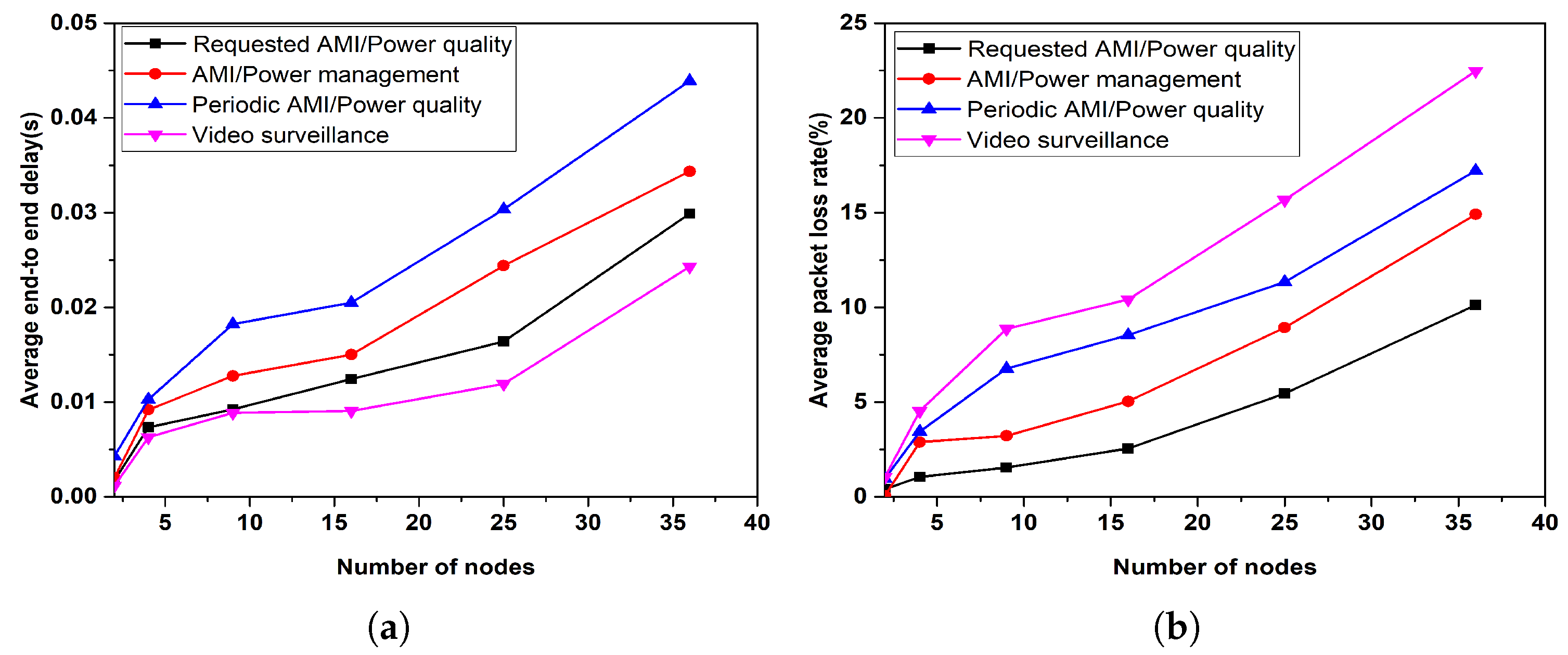 Applsci 12 07629 g005