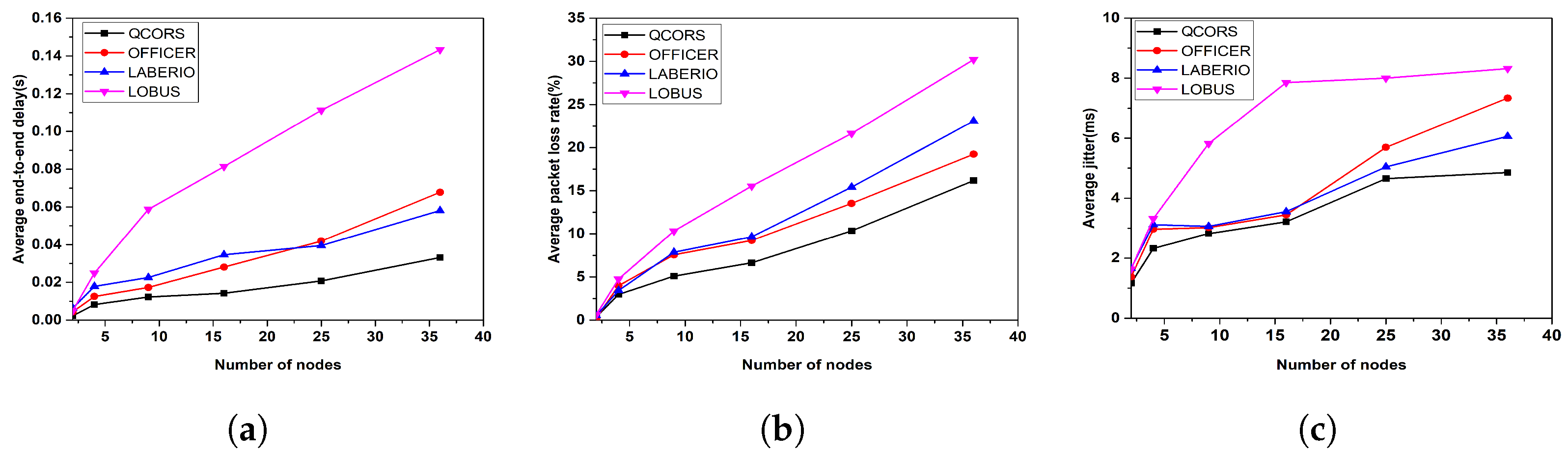 Applsci 12 07629 g006